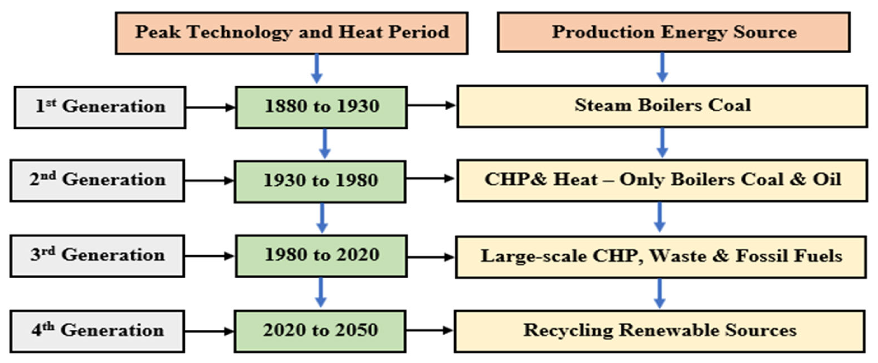 Sustainability 15 05433 g001 Sustainability 15 05433 g001