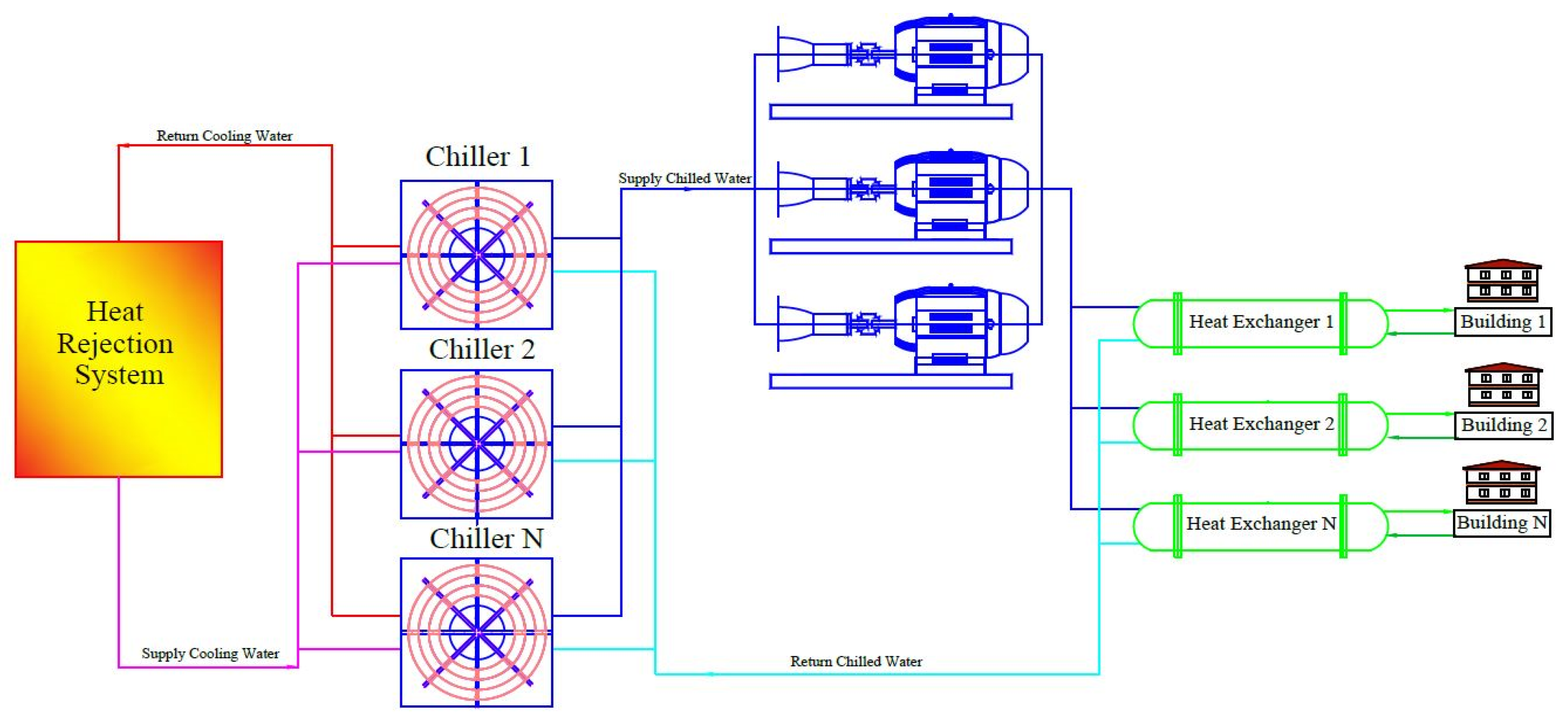 Sustainability 15 05433 g002 Sustainability 15 05433 g002