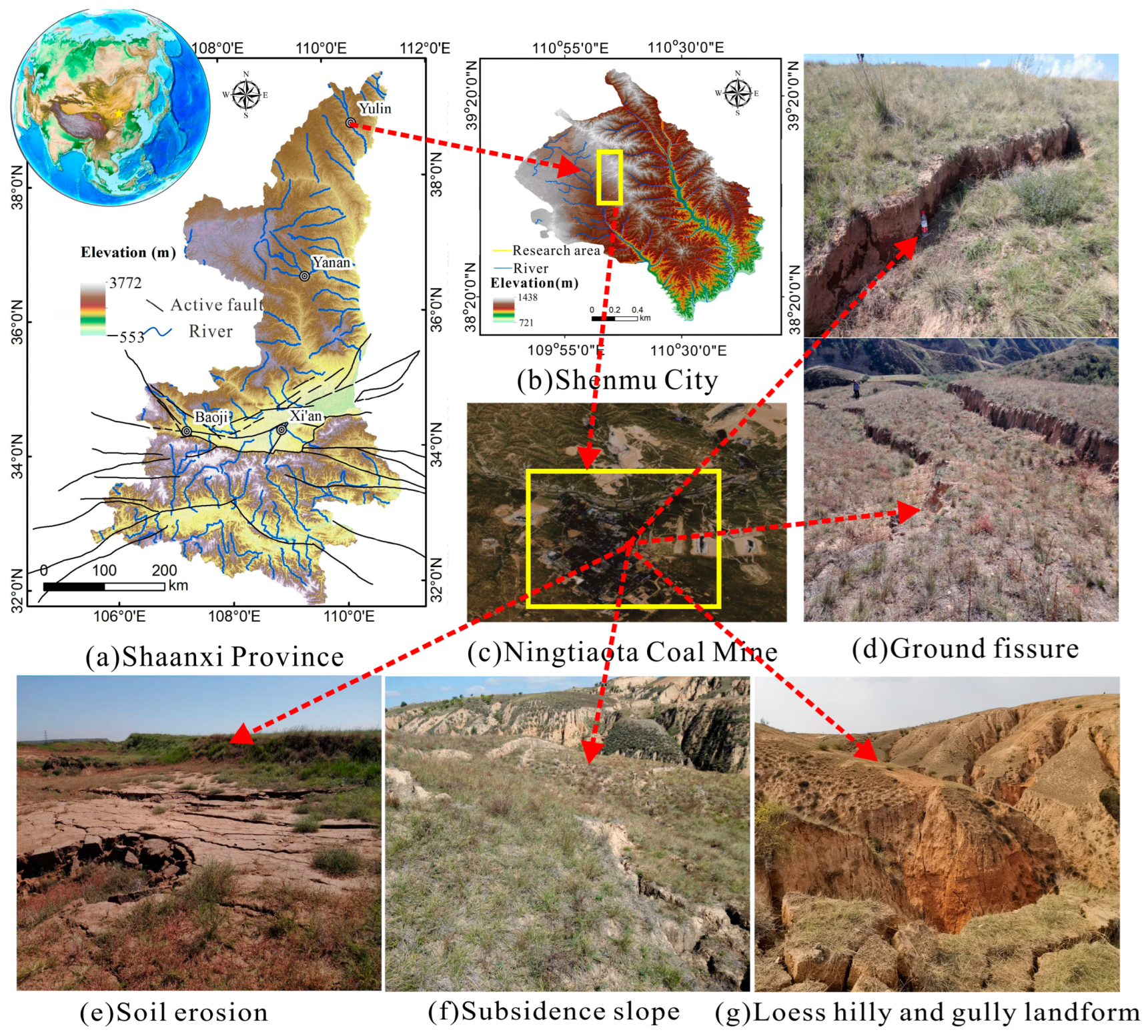 Influence of Different Mining Damage Types on Soil Influence of Different Mining Damage Types on Soil