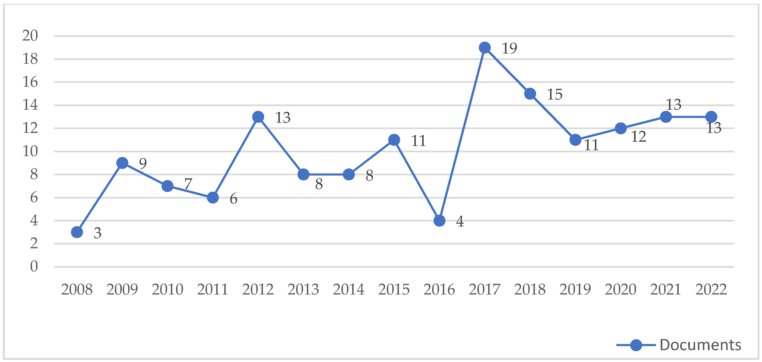 Sustainability 15 05436 g002 Sustainability 15 05436 g002