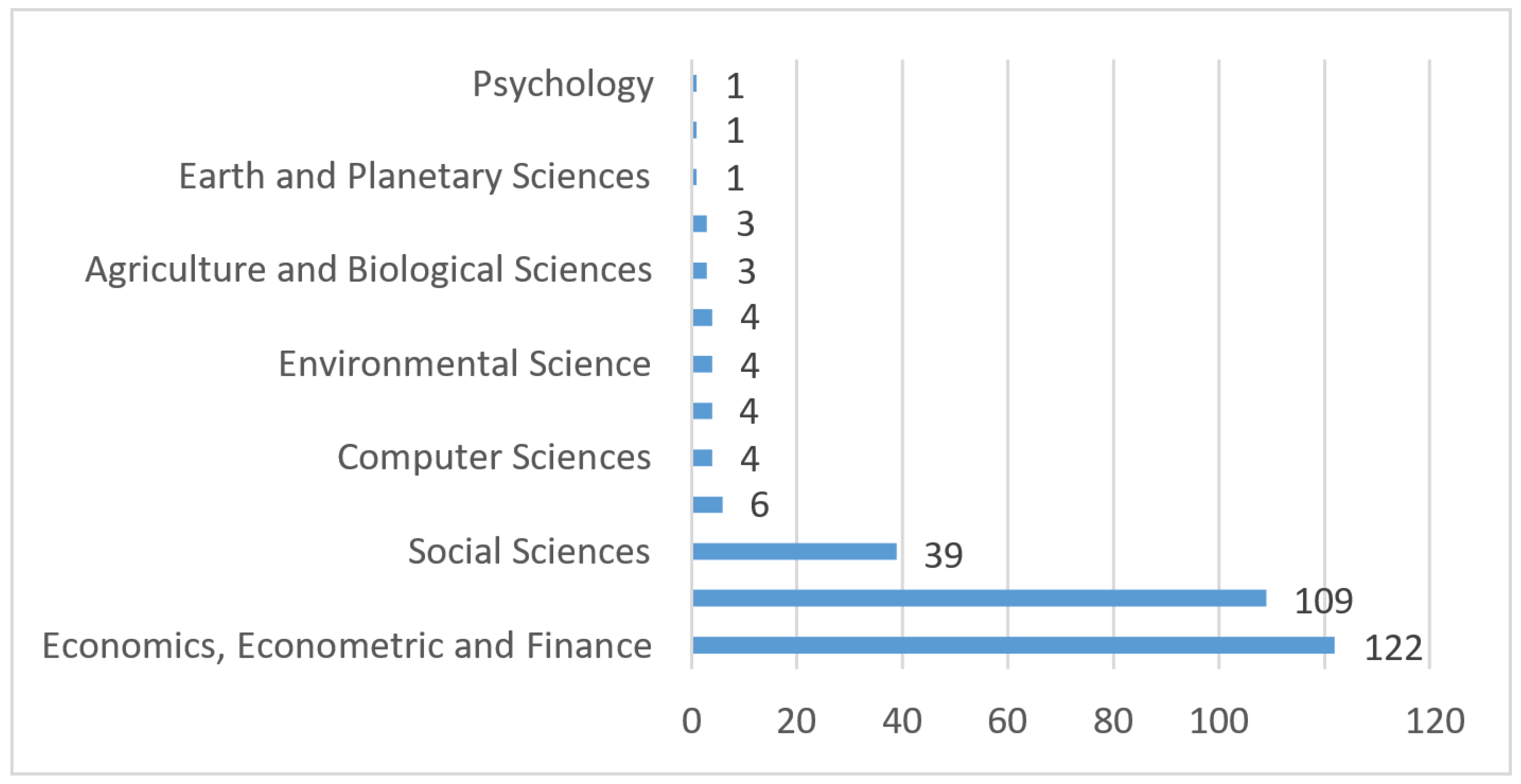 Sustainability 15 05436 g003 Sustainability 15 05436 g003