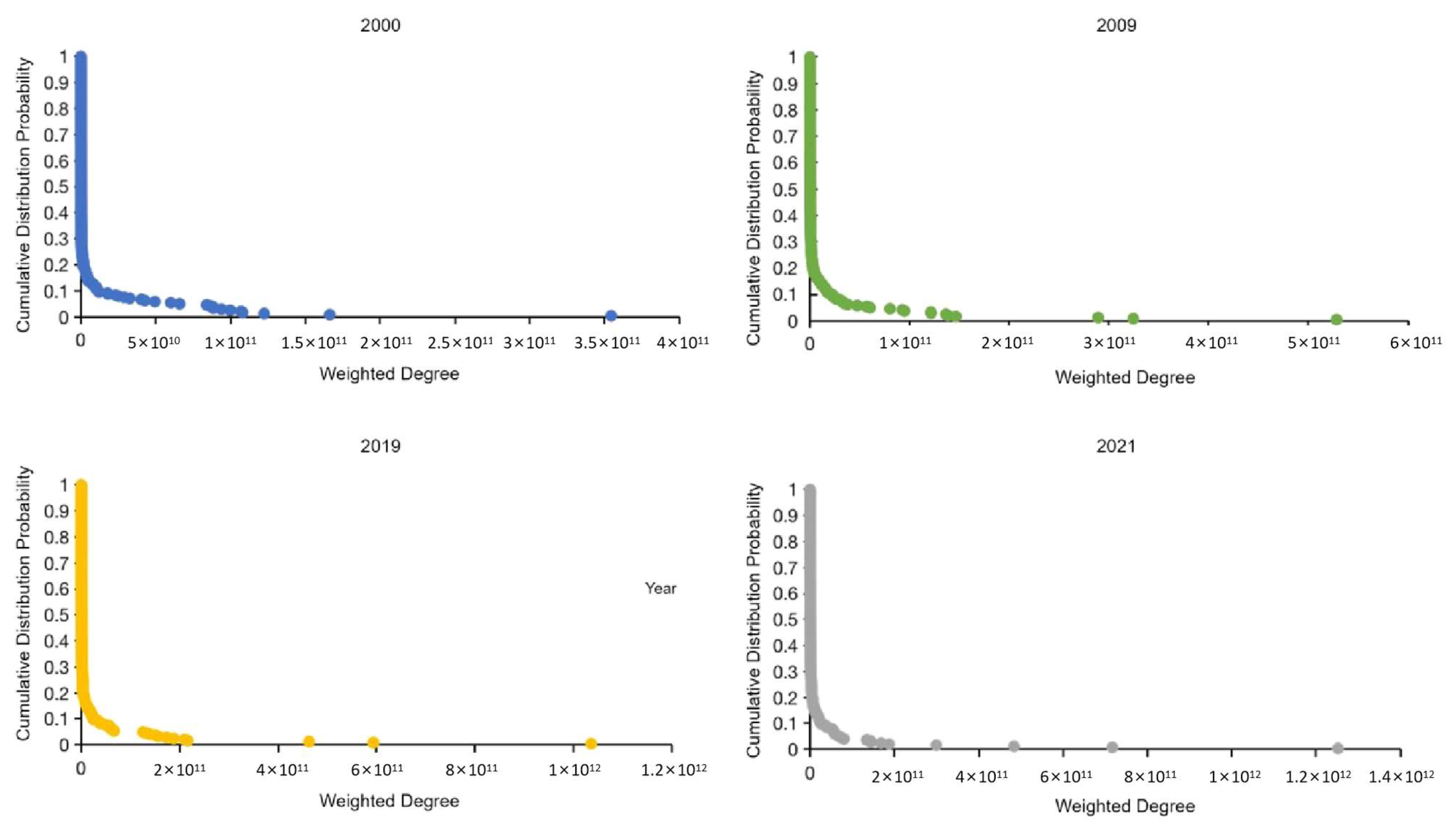 Sustainability 15 05437 g002