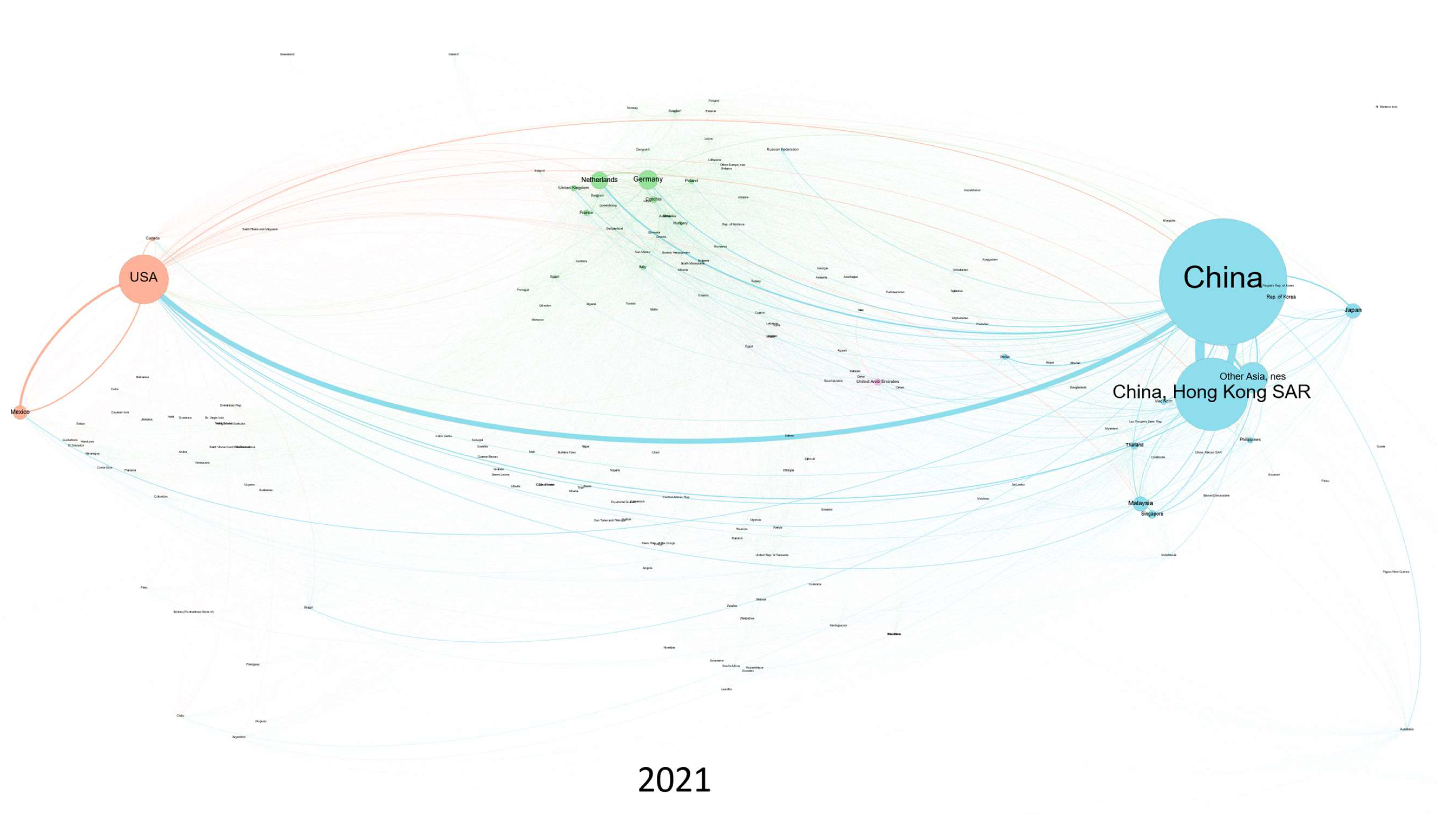 Sustainability 15 05437 g007