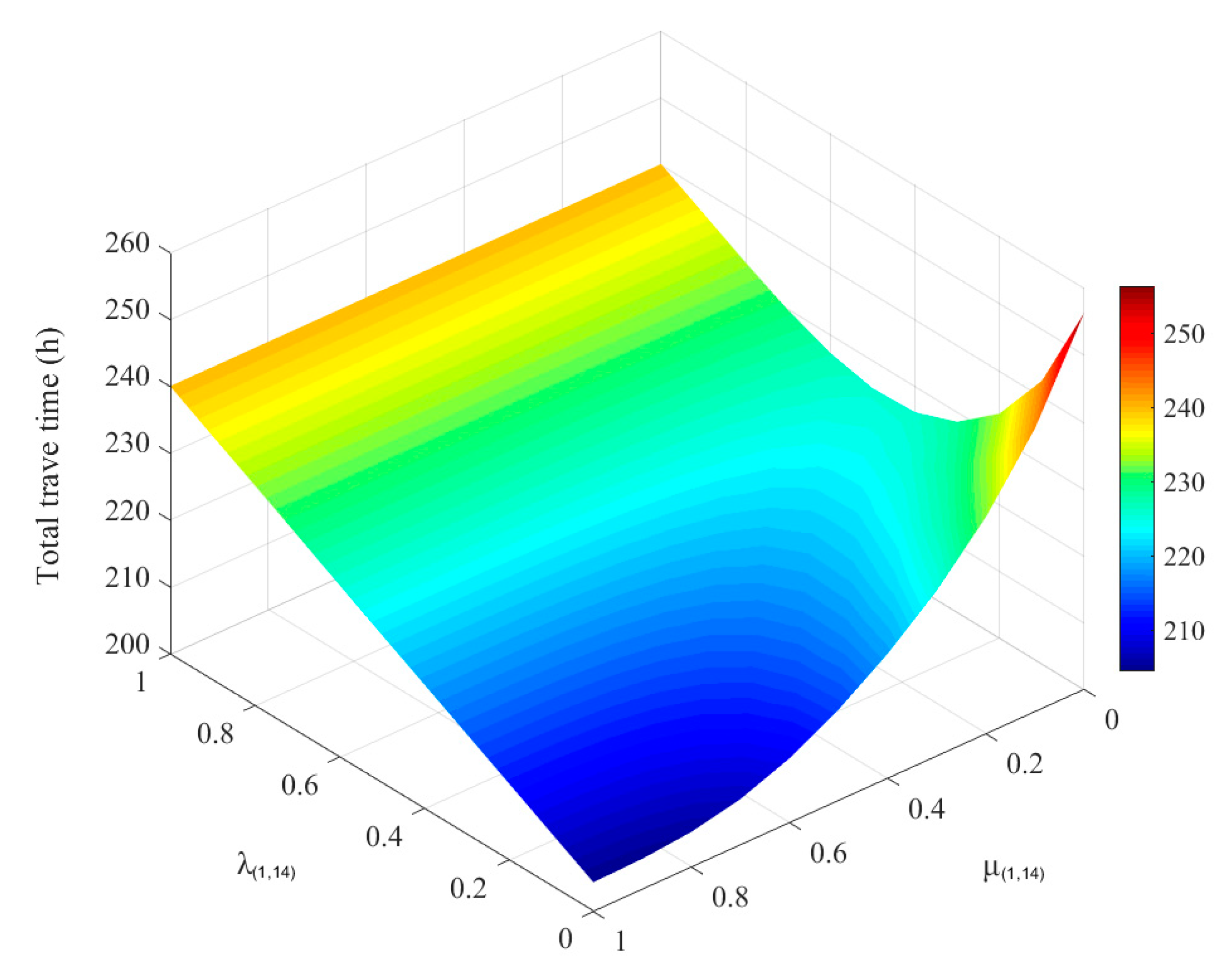 Sustainability 15 05440 g006 Sustainability 15 05440 g006