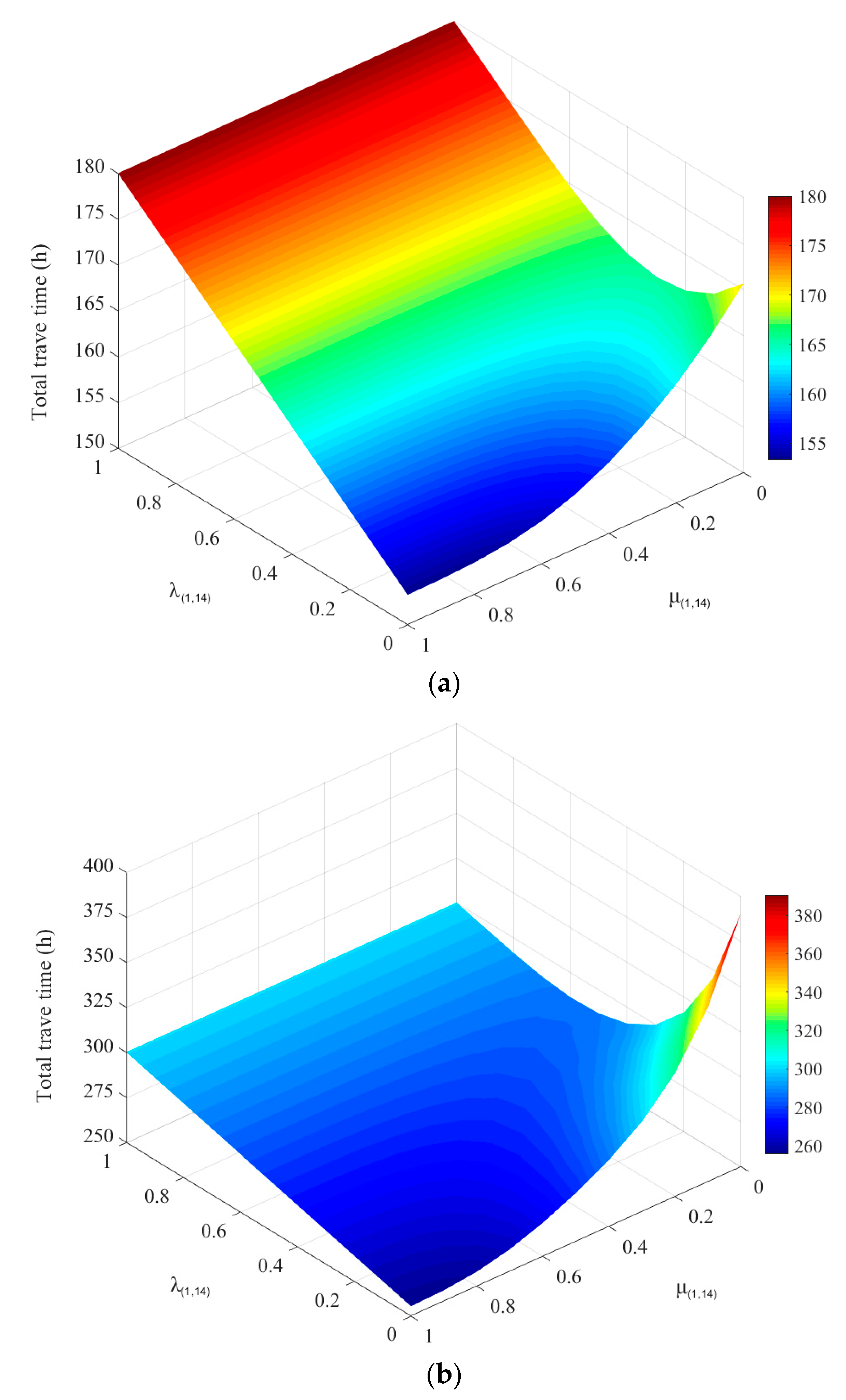 Sustainability 15 05440 g007 Sustainability 15 05440 g007