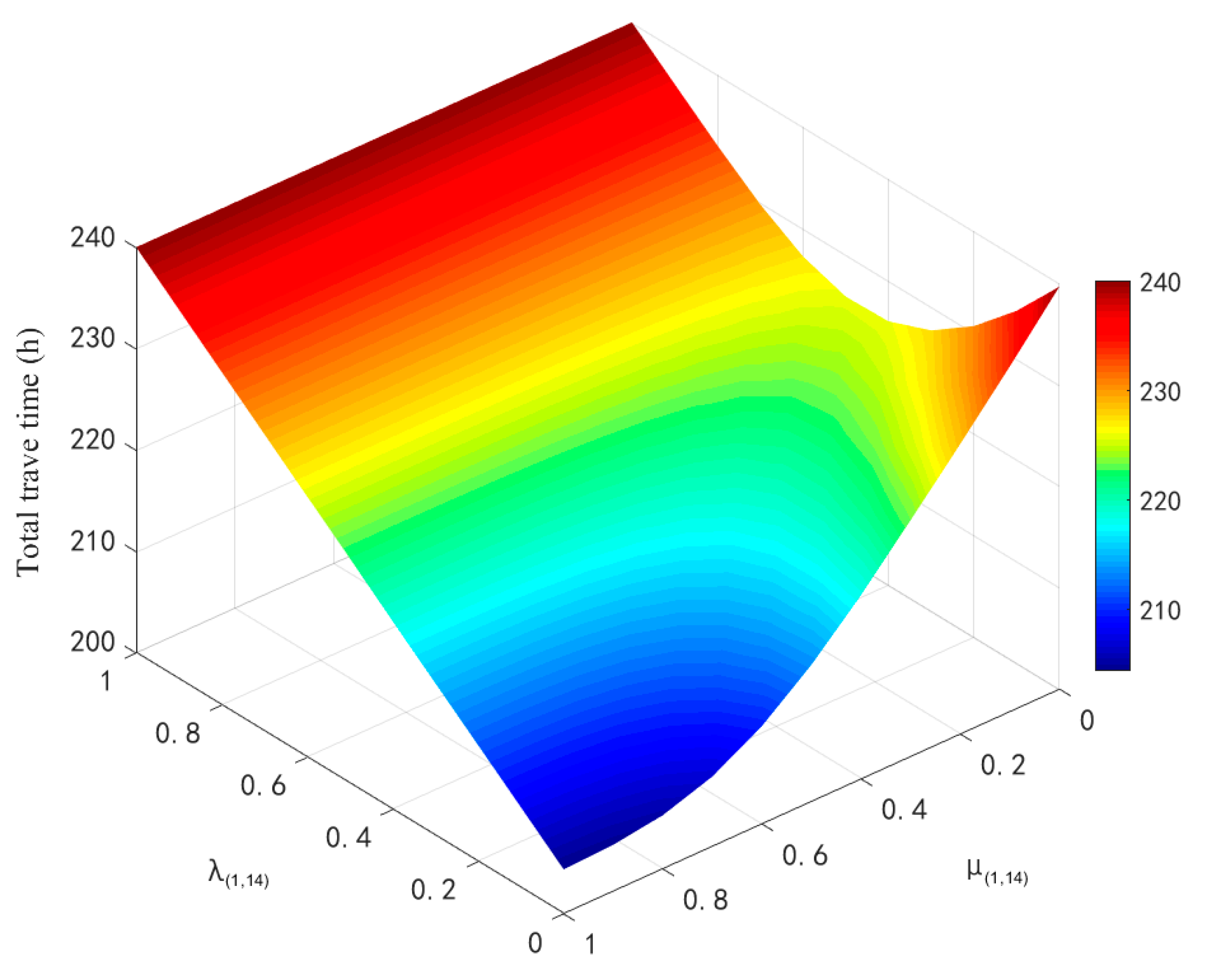 Sustainability 15 05440 g008 Sustainability 15 05440 g008