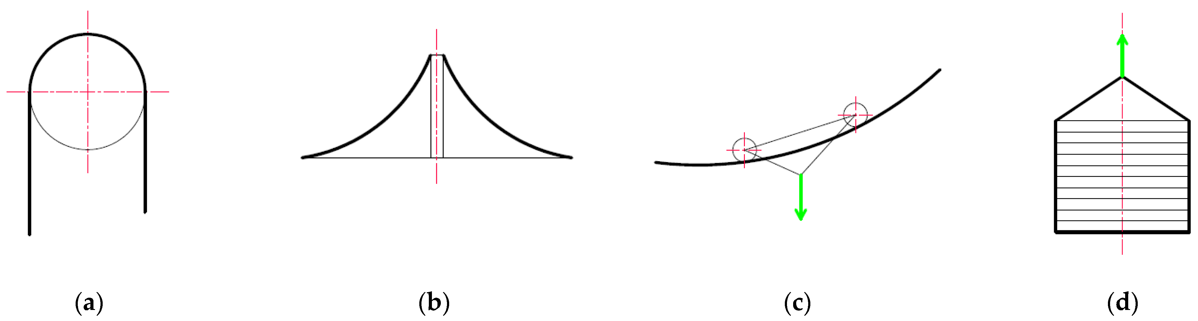 Sustainability 15 05441 g002 Sustainability 15 05441 g002