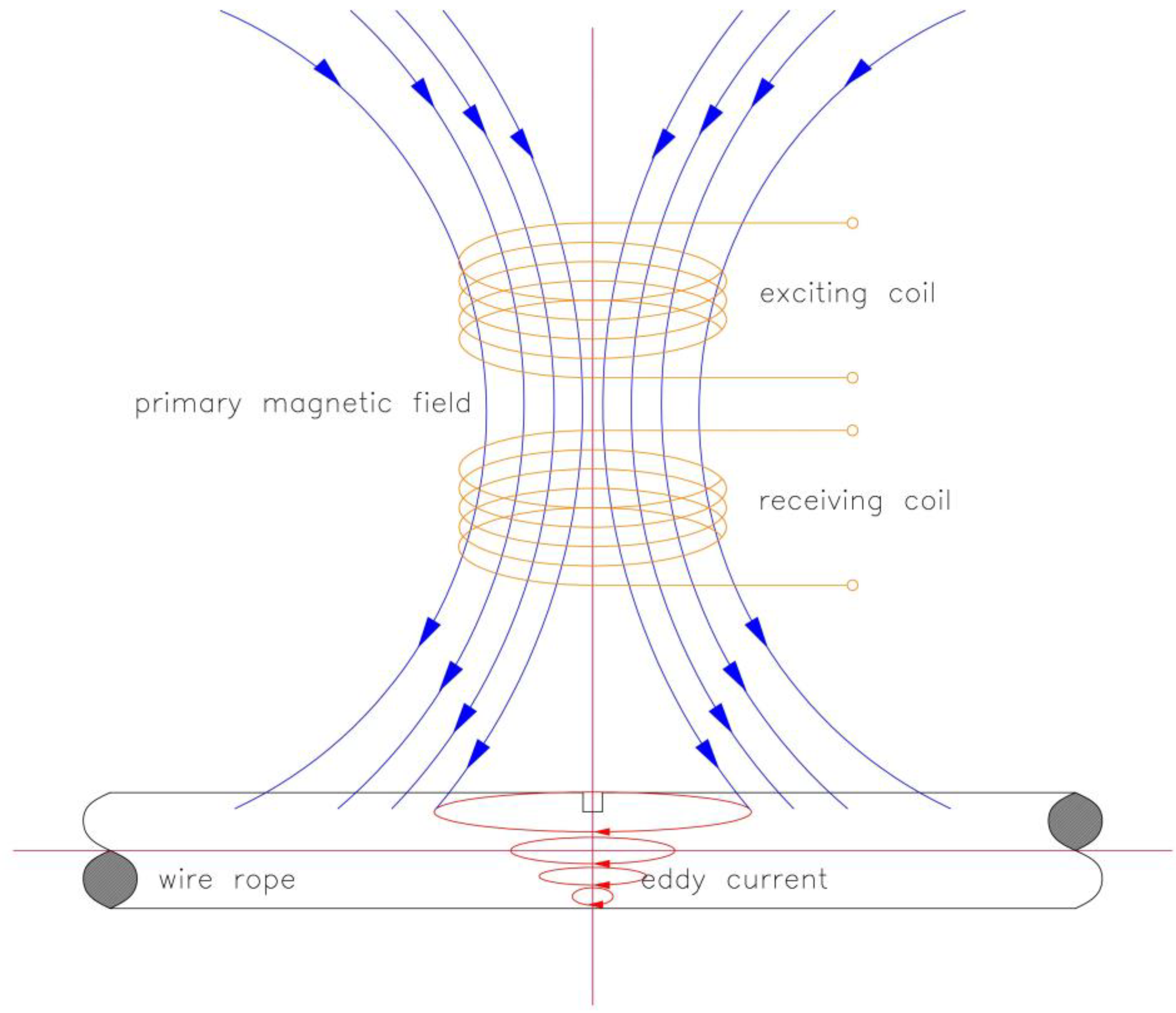 Sustainability 15 05441 g005 Sustainability 15 05441 g005