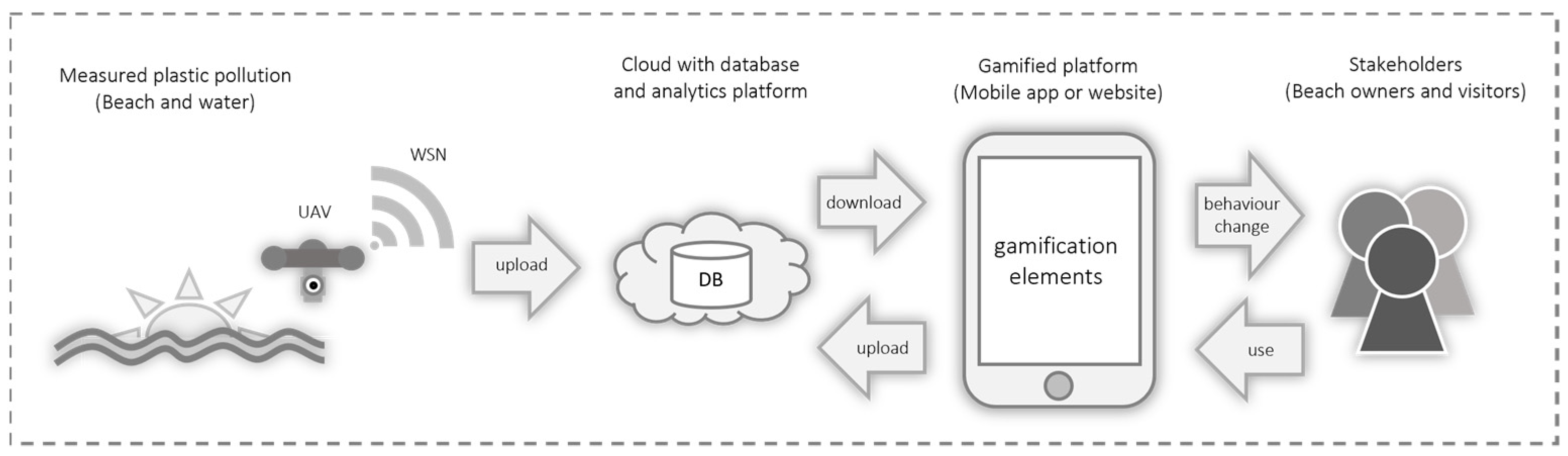 Sustainability 15 05442 g001