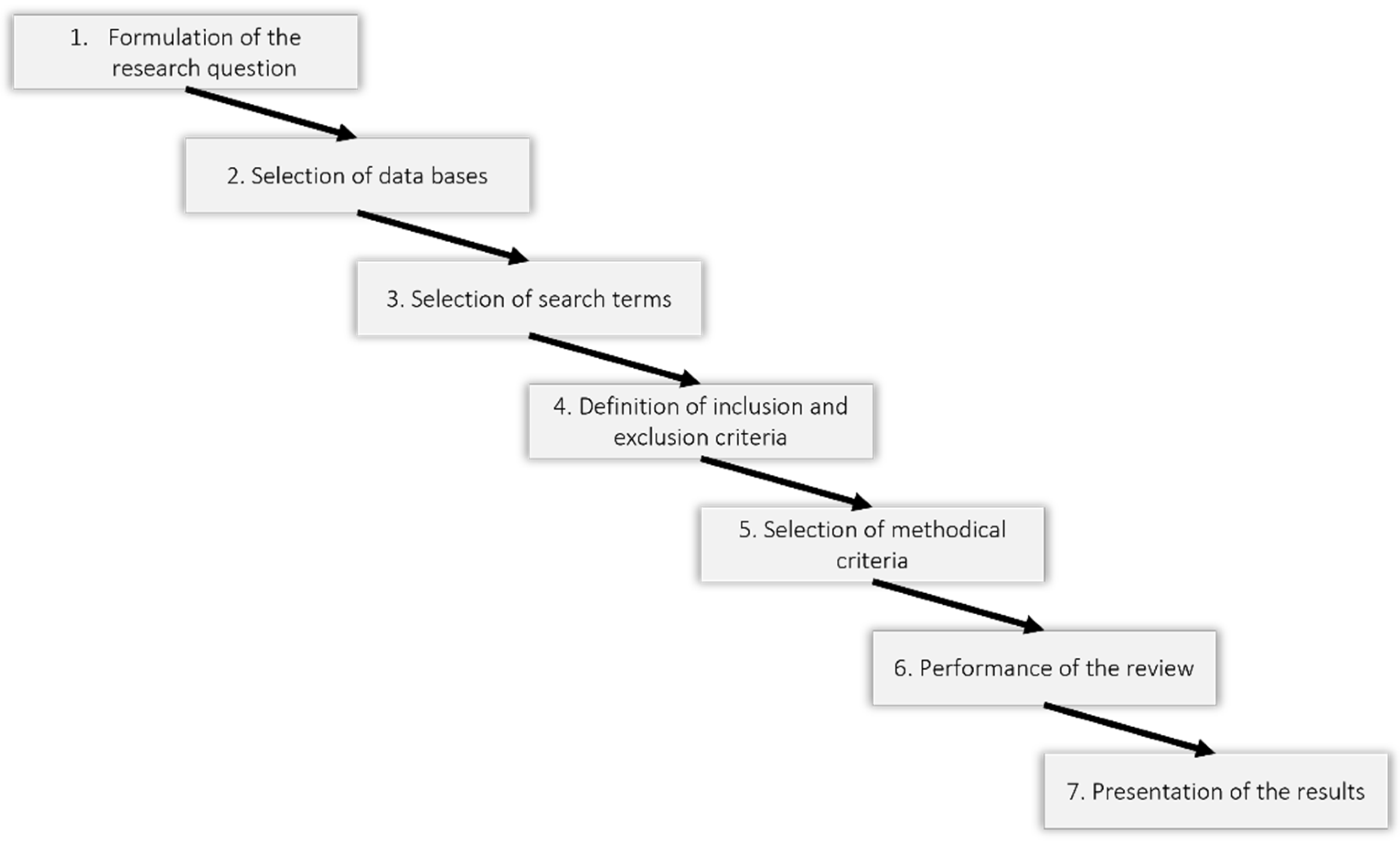 Sustainability 15 05442 g003