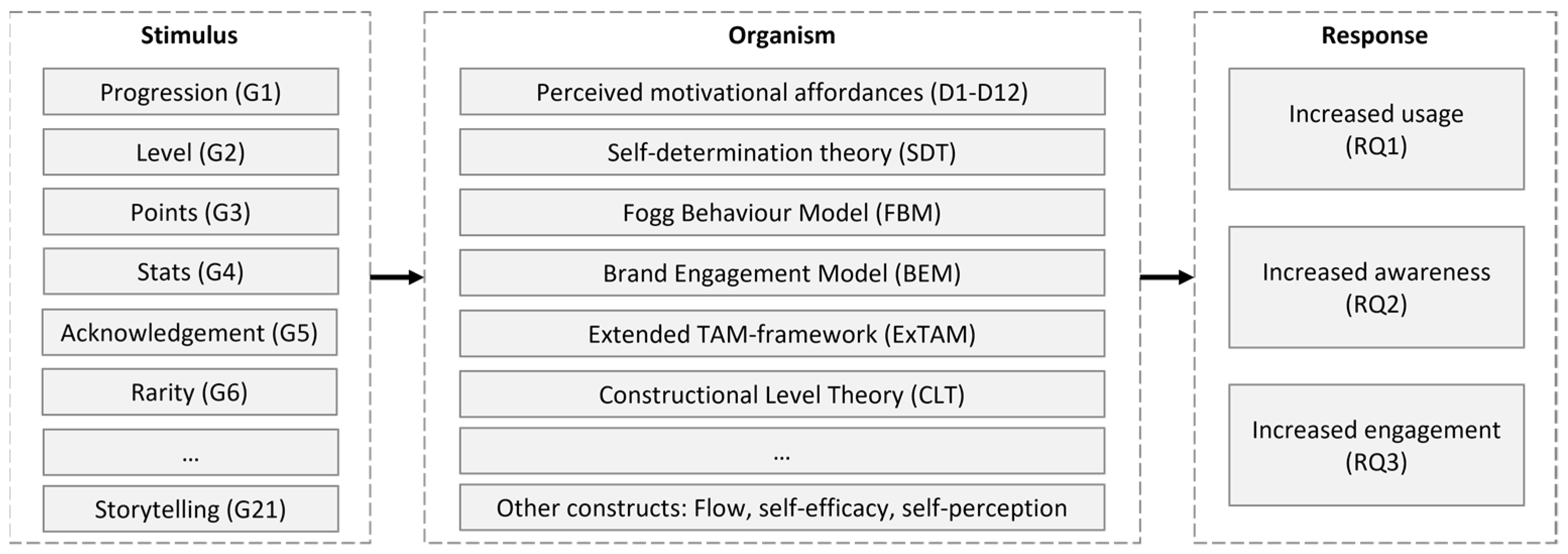 Sustainability 15 05442 g004