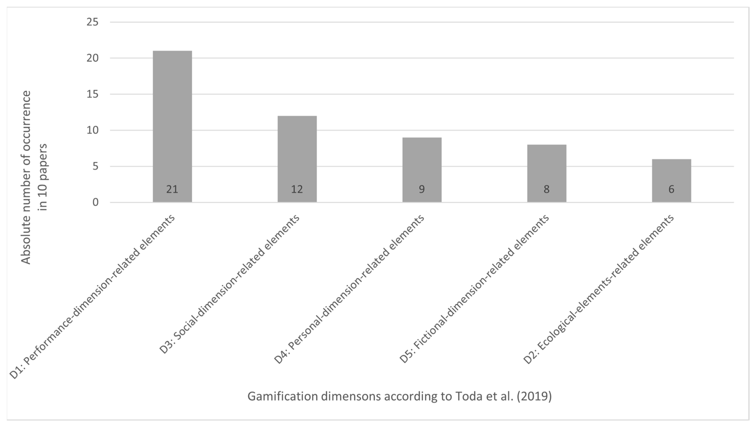 Sustainability 15 05442 g007
