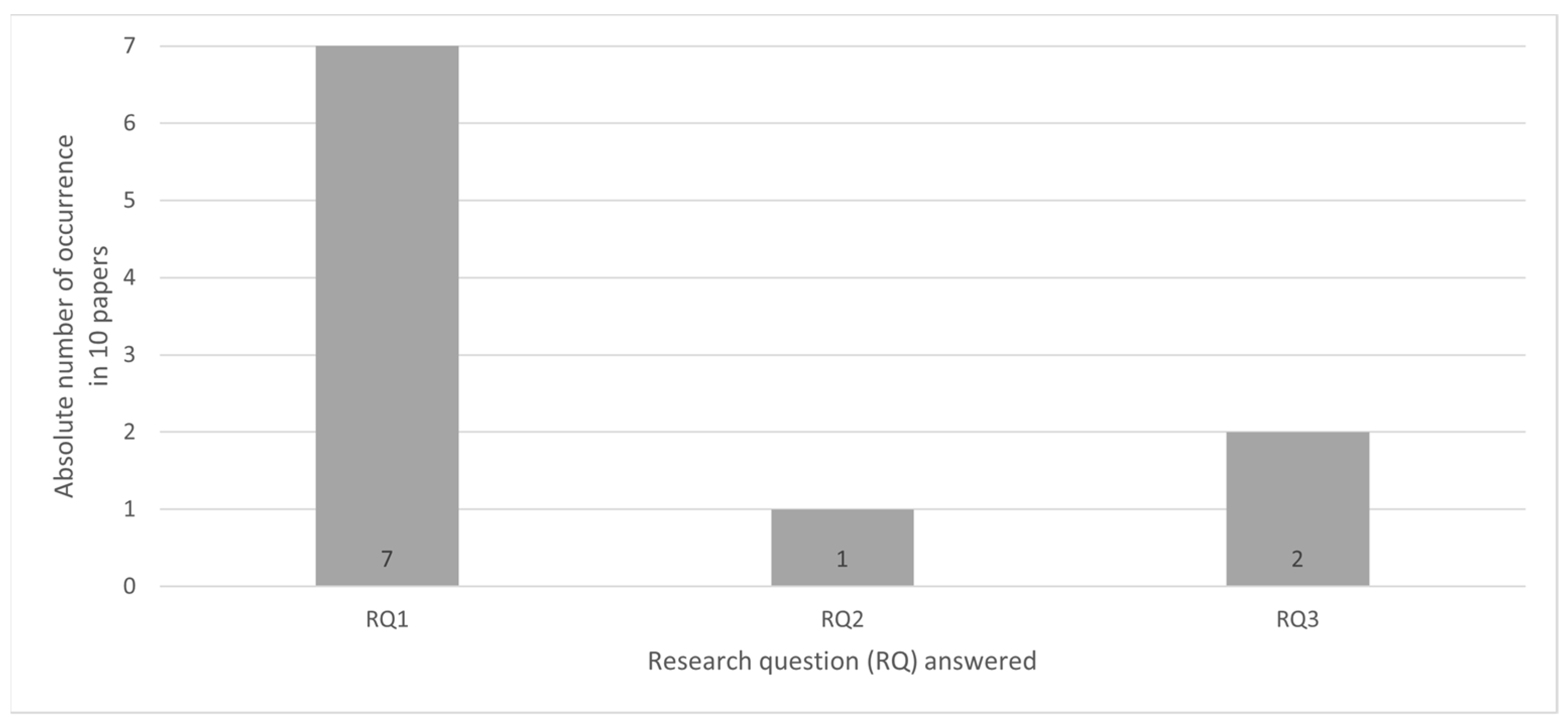 Sustainability 15 05442 g009