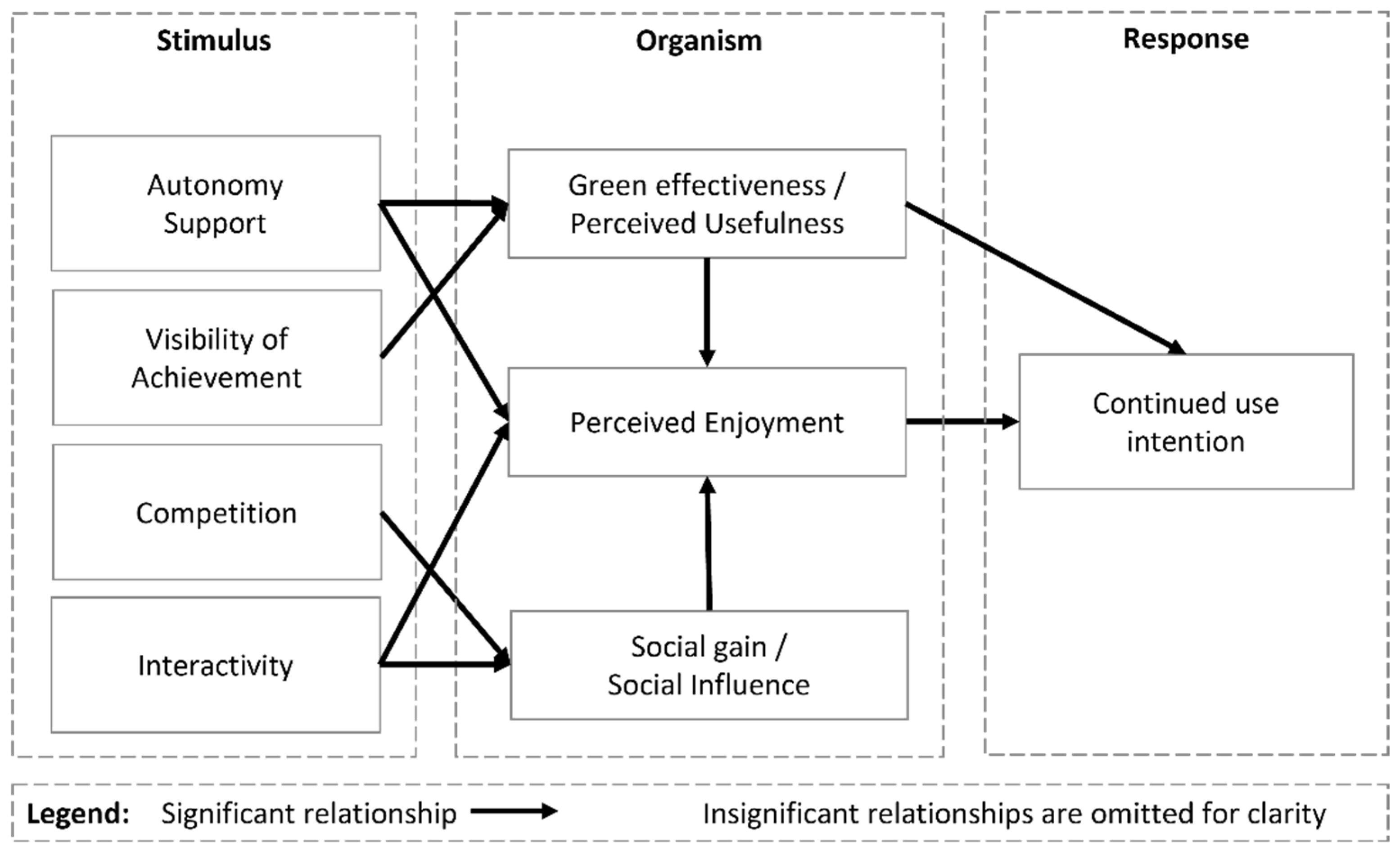 Sustainability 15 05442 g015