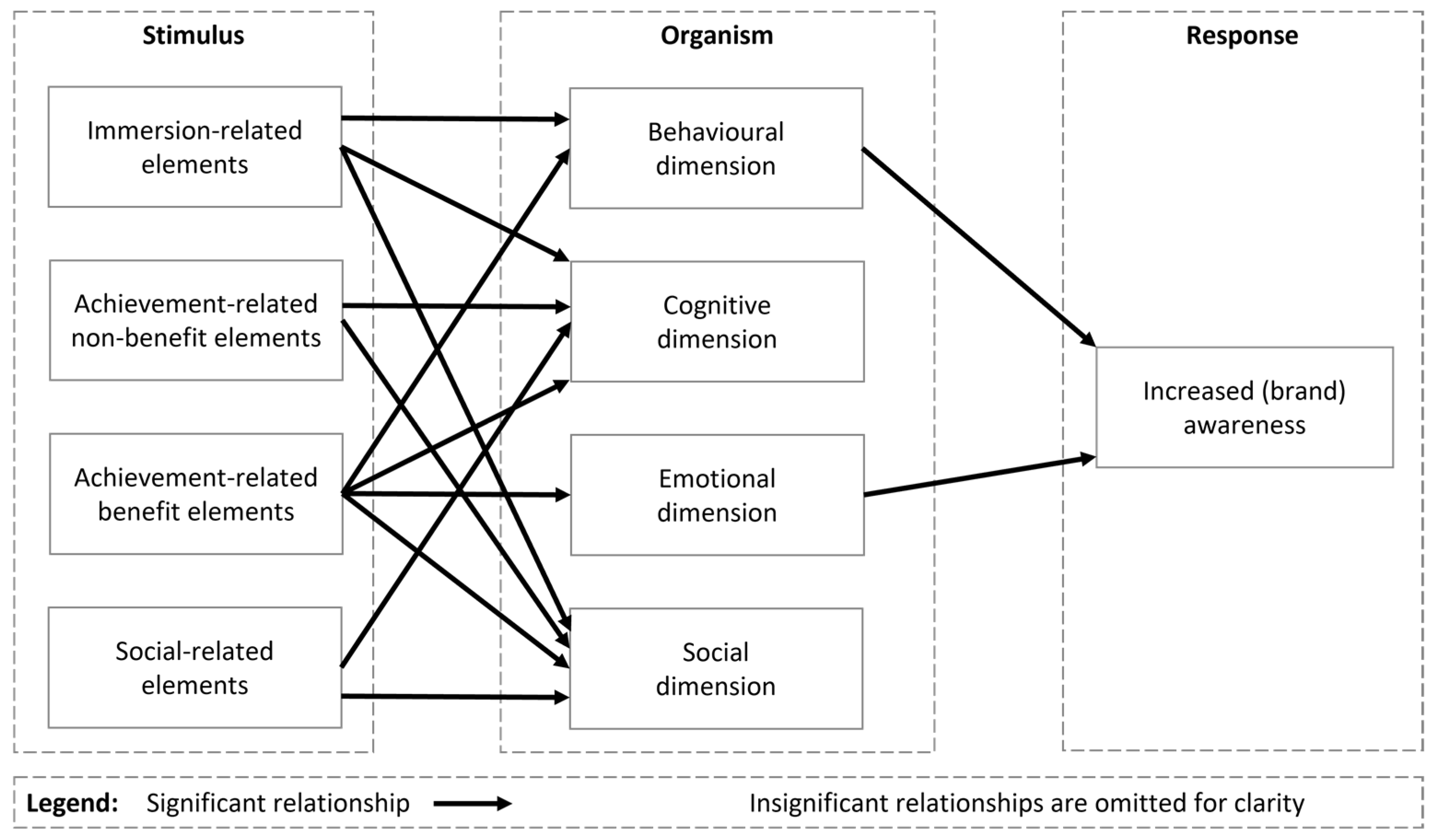 Sustainability 15 05442 g018