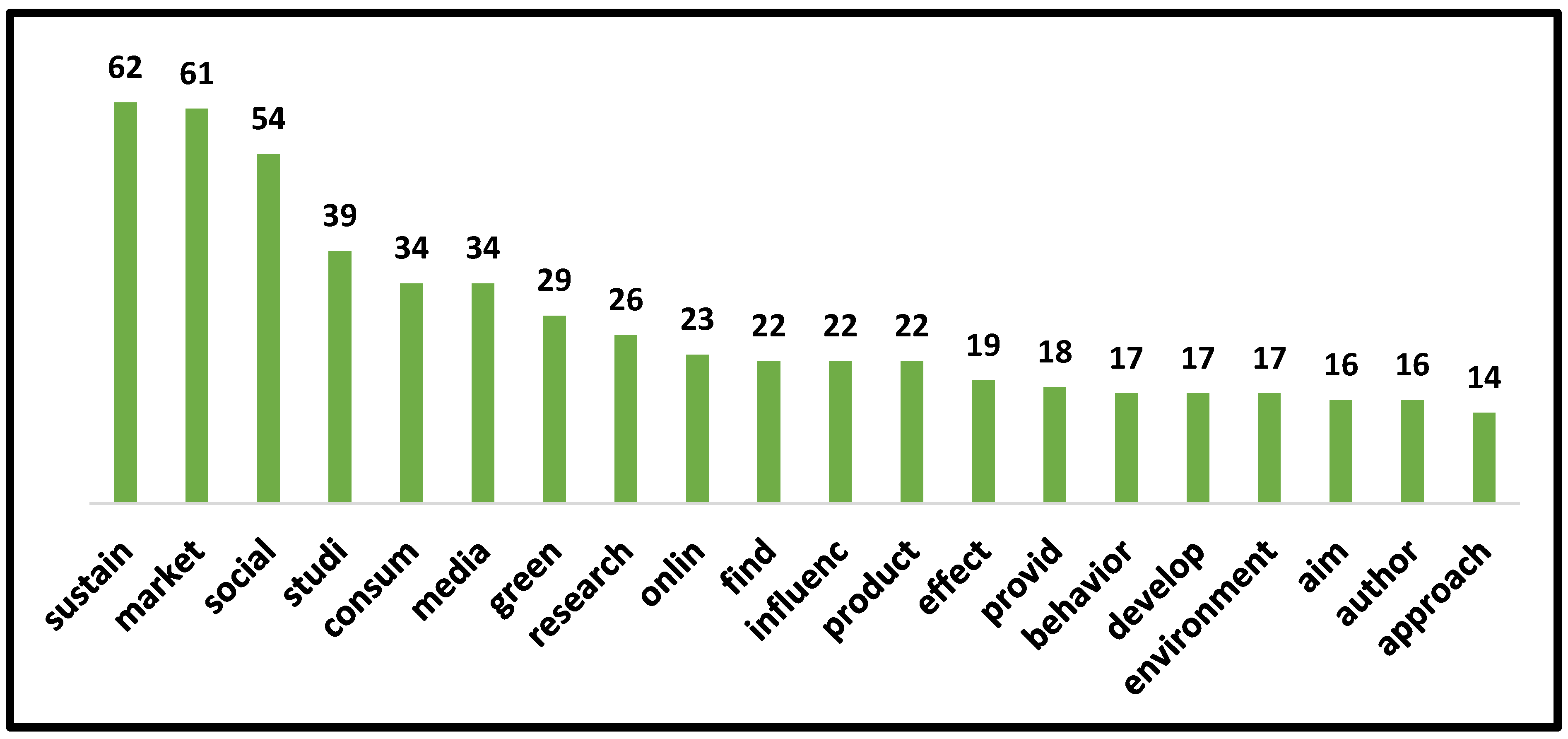 Sustainability 15 05443 g006 Sustainability 15 05443 g006