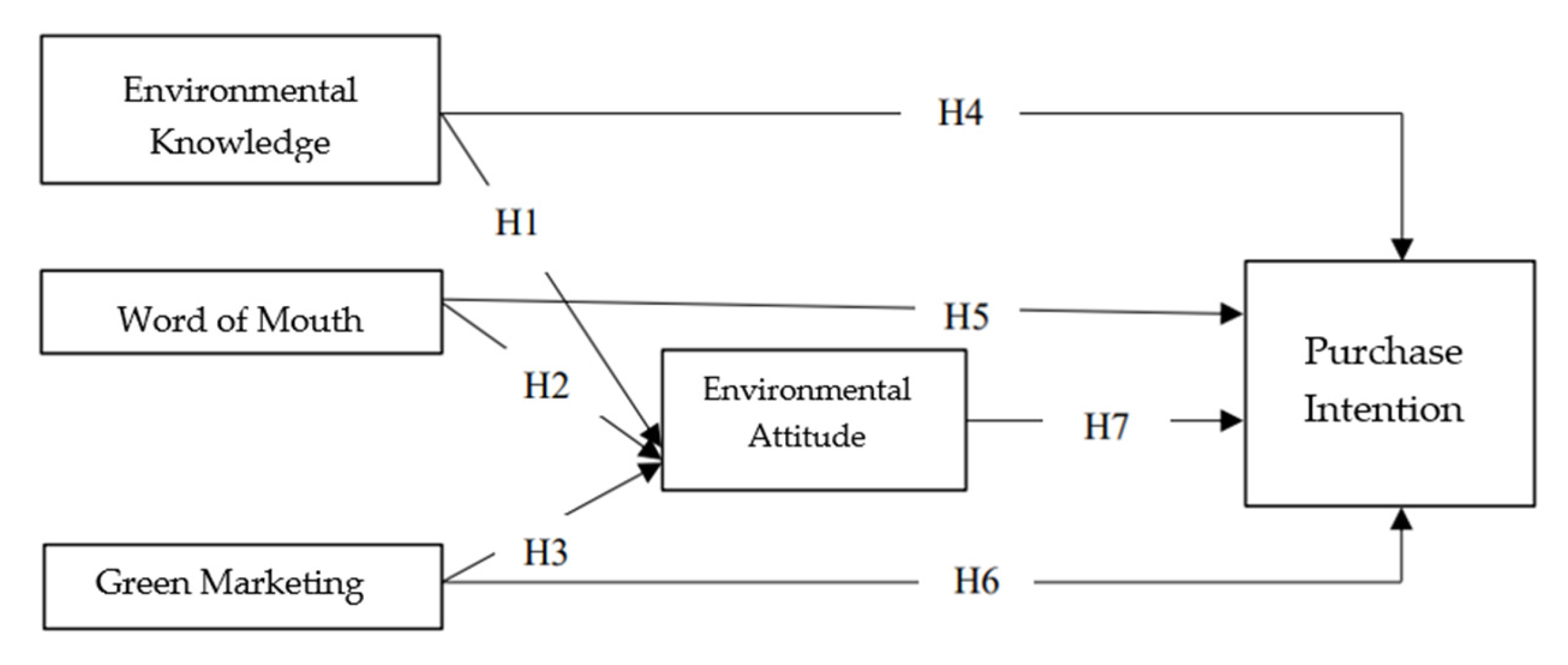 Sustainability 15 05445 g001