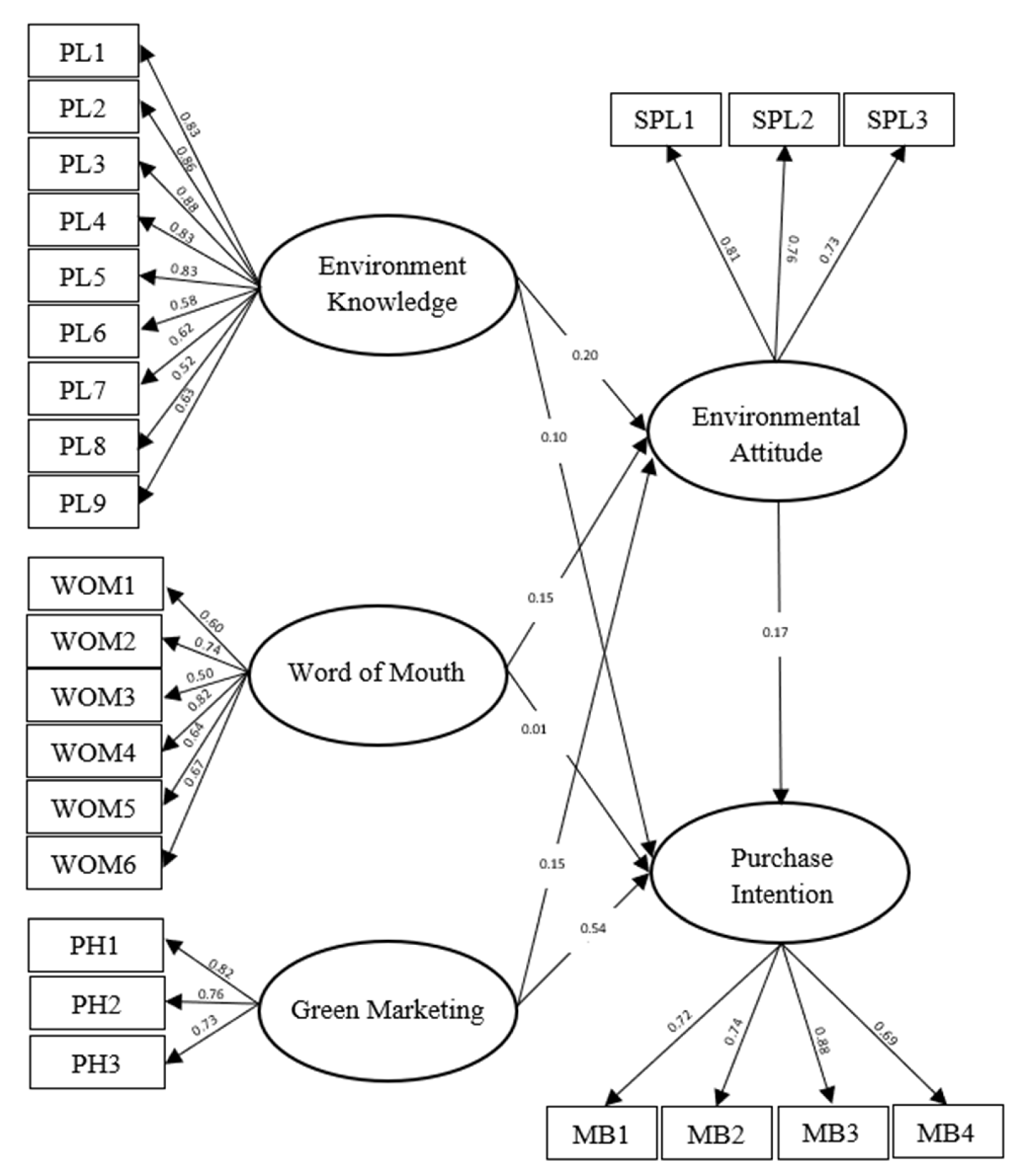 Sustainability 15 05445 g002
