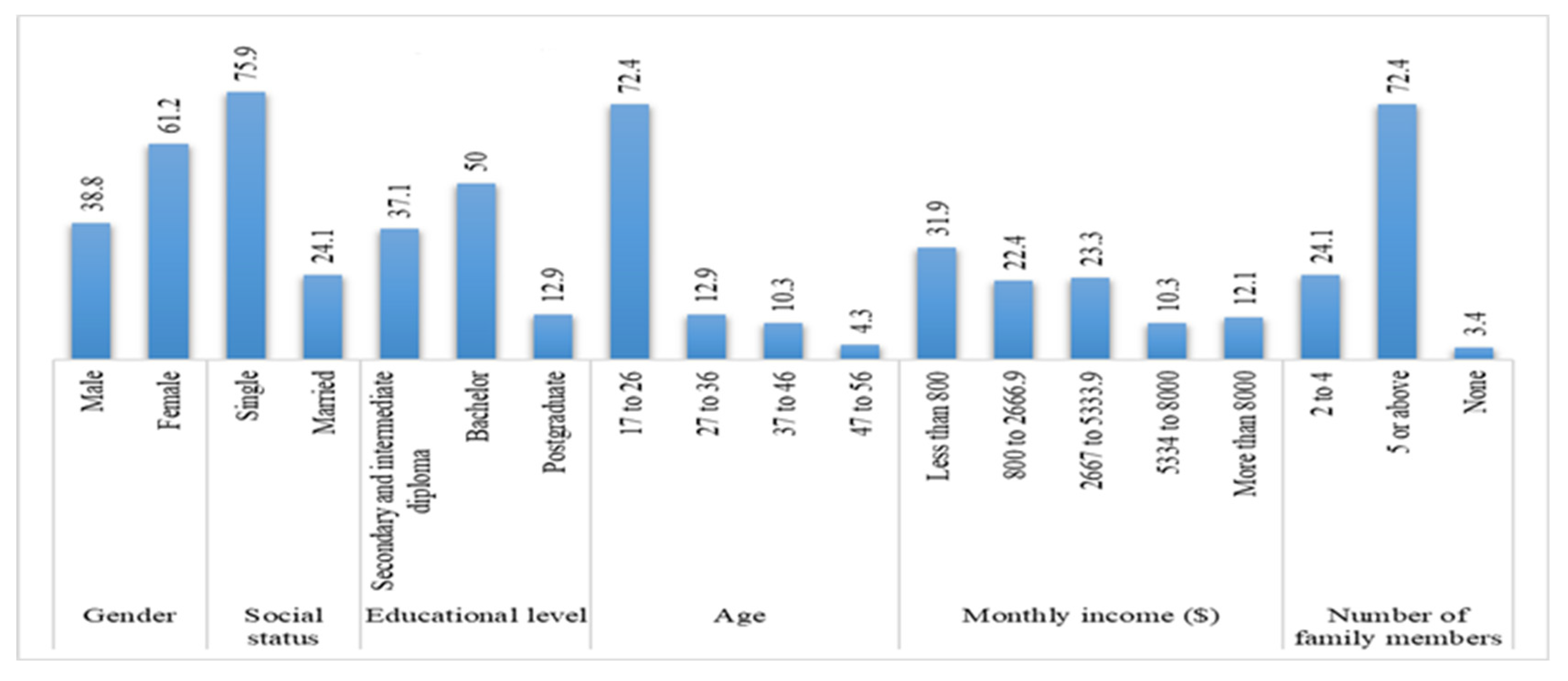 Sustainability 15 05448 g002