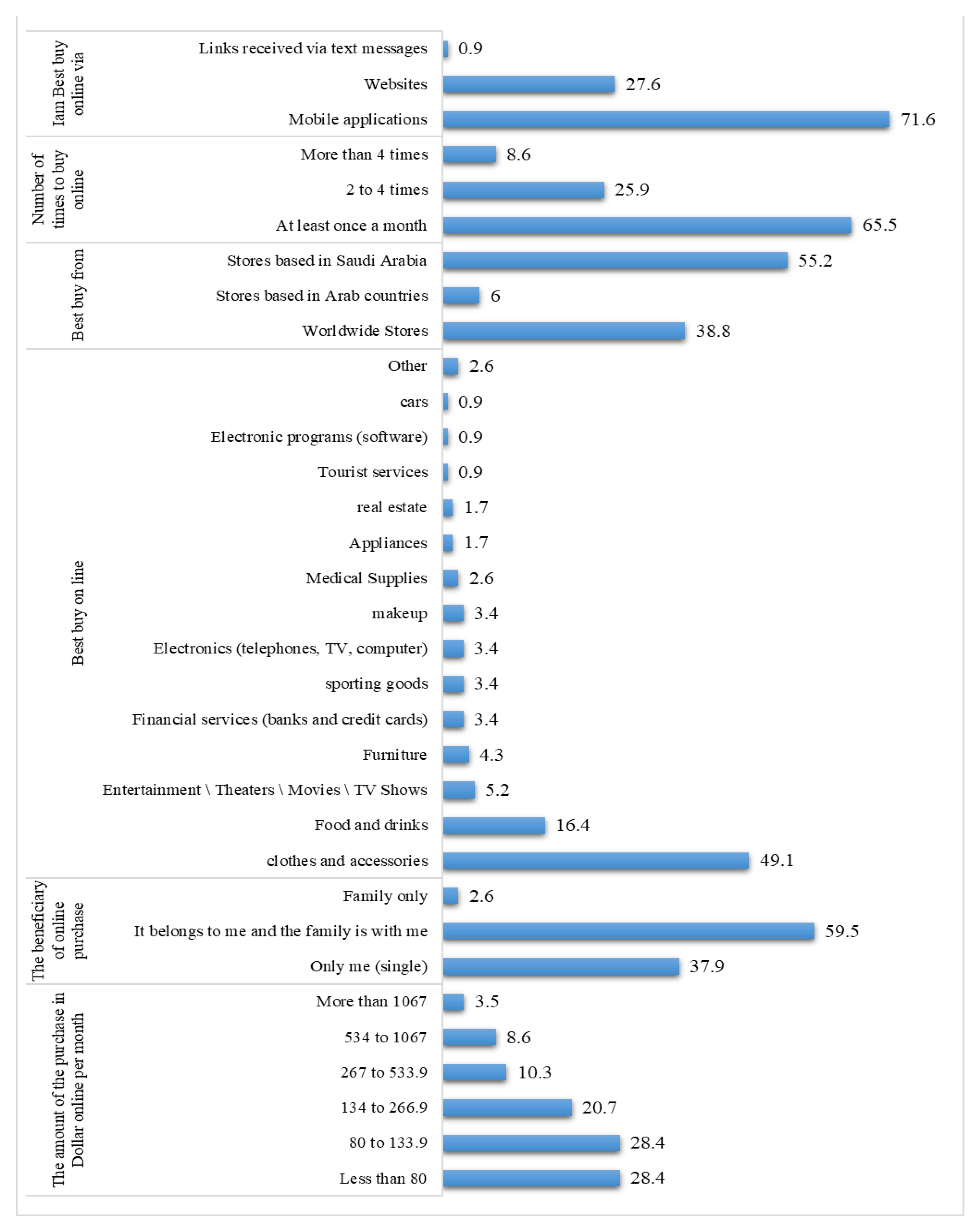 Sustainability 15 05448 g003