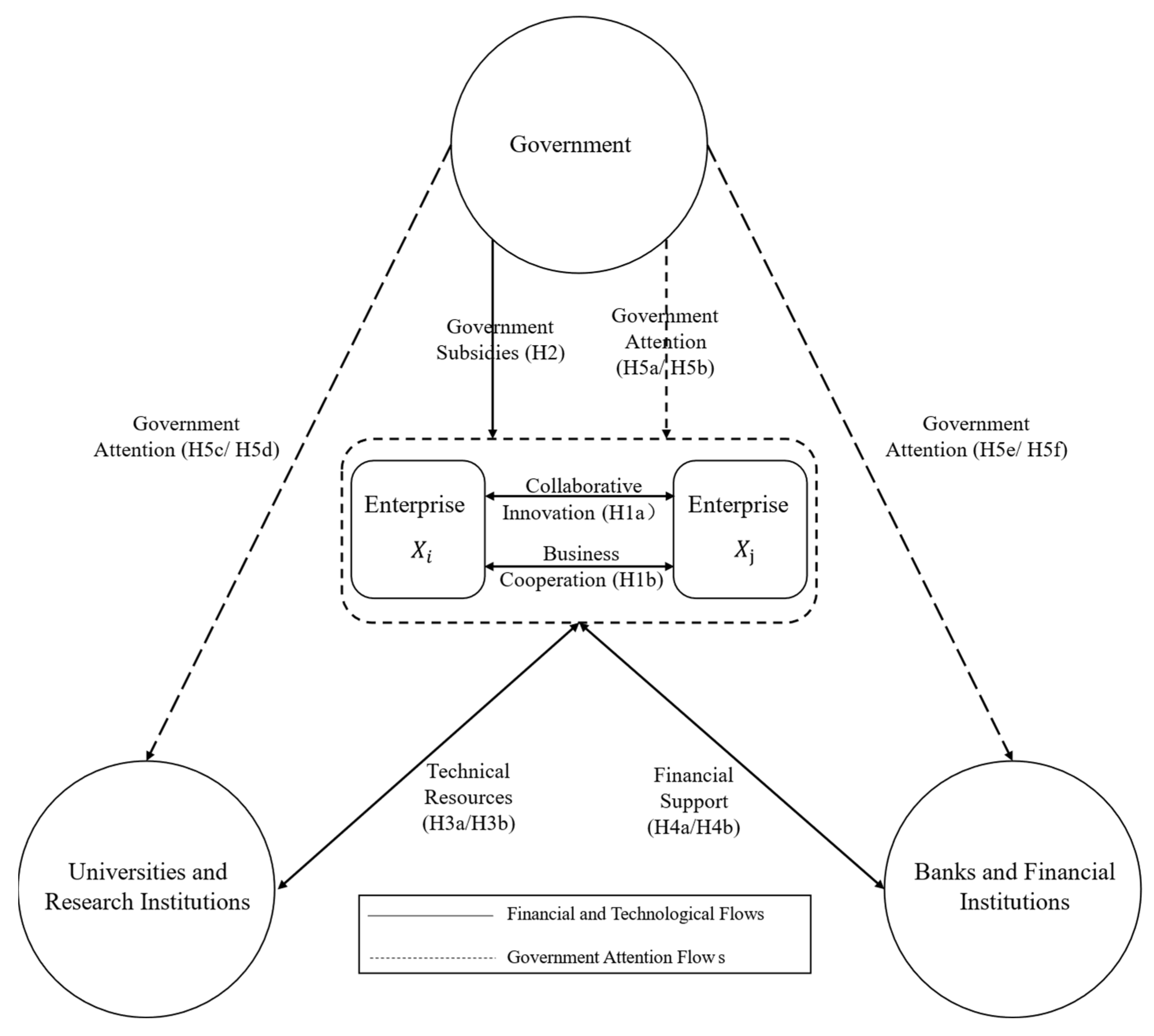 Sustainability 15 05450 g001