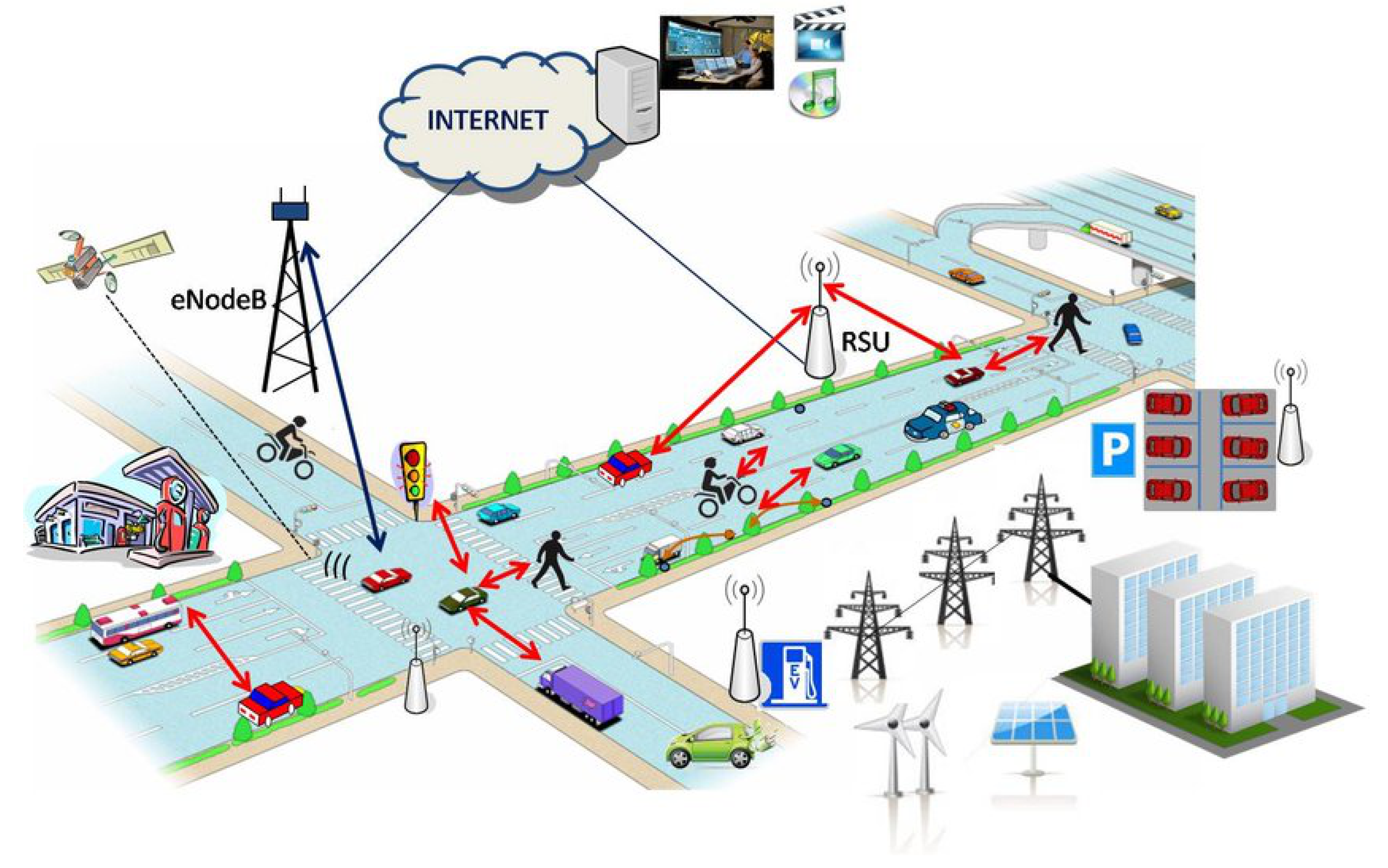 Sustainability 15 05454 g001