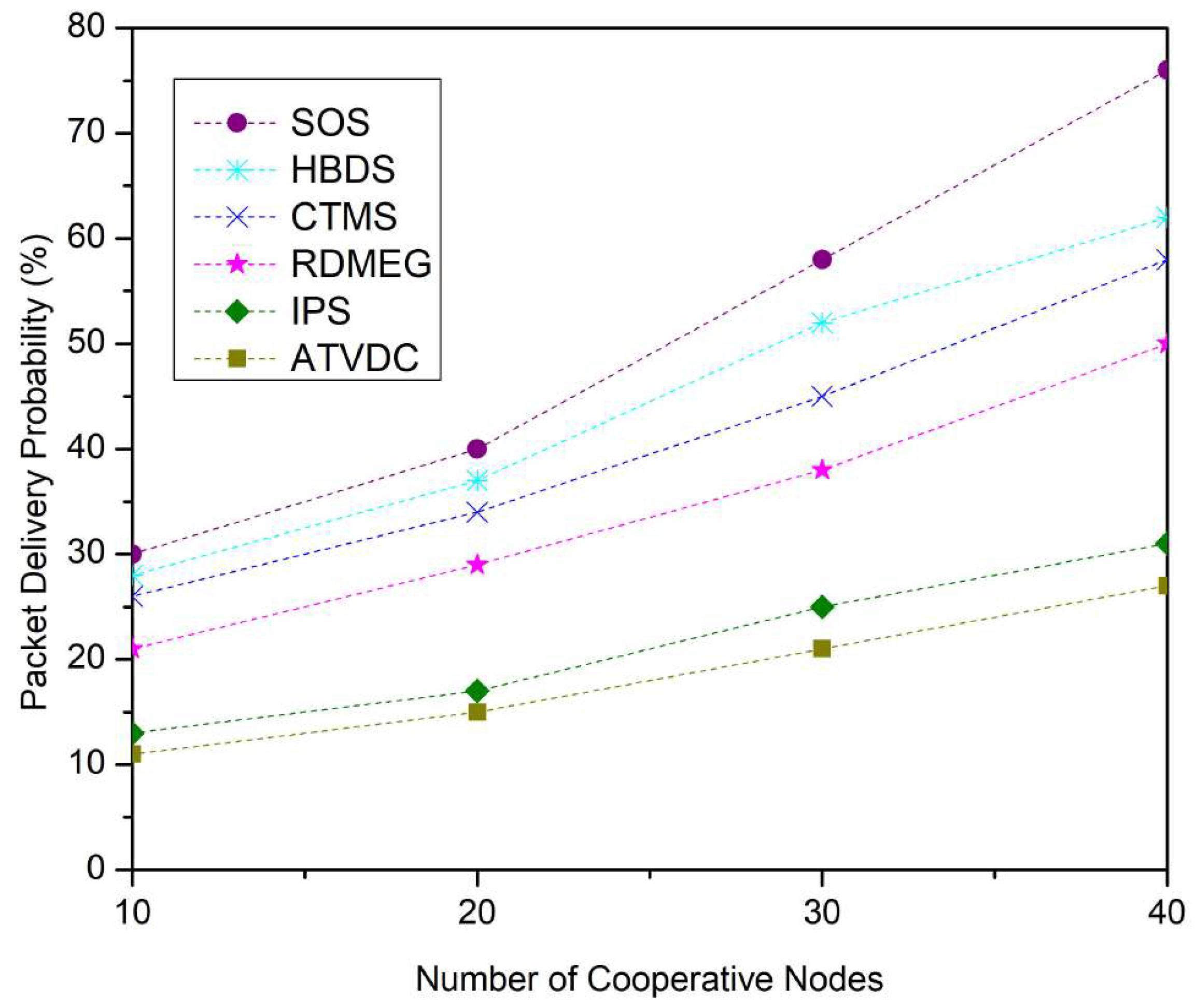 Sustainability 15 05454 g002