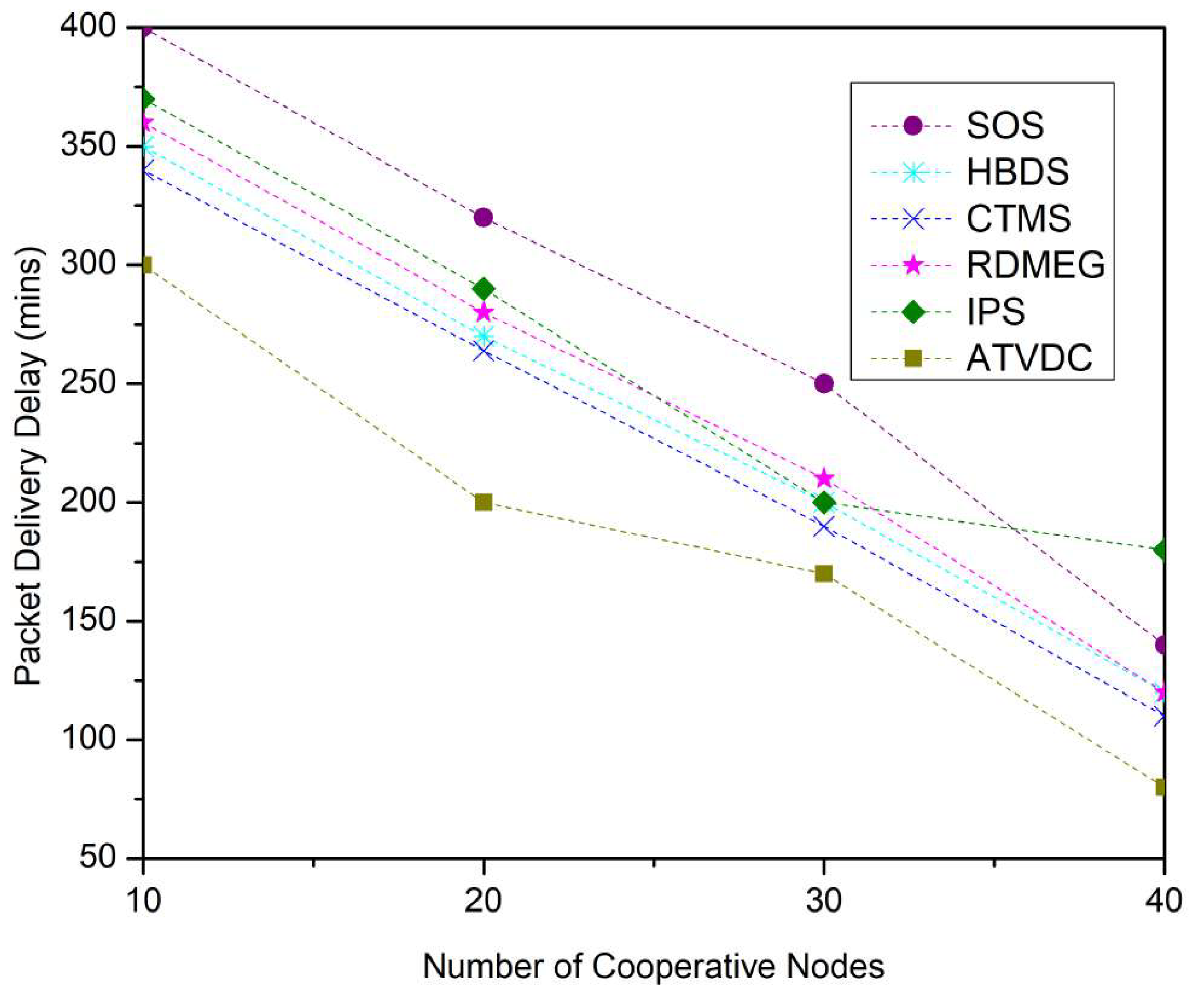 Sustainability 15 05454 g003