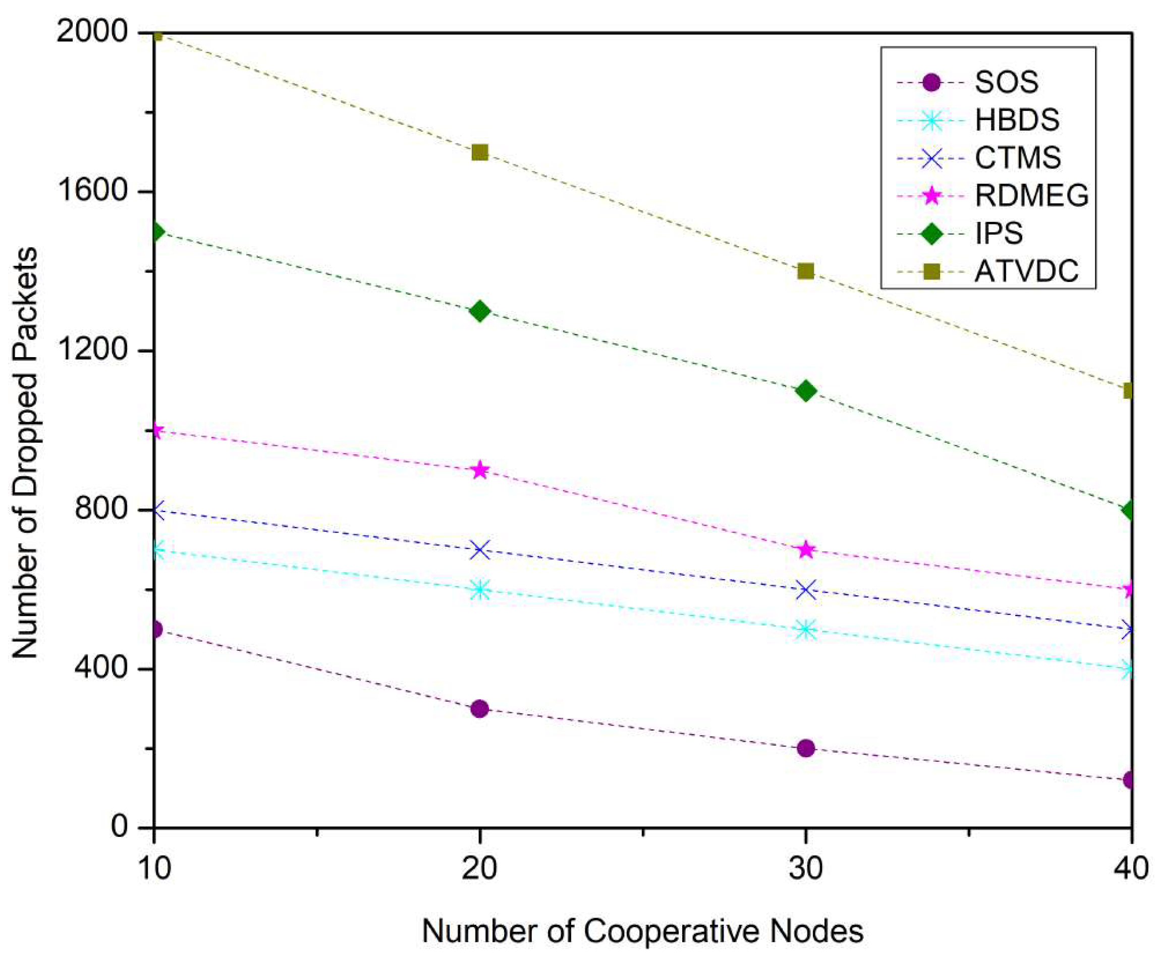 Sustainability 15 05454 g006