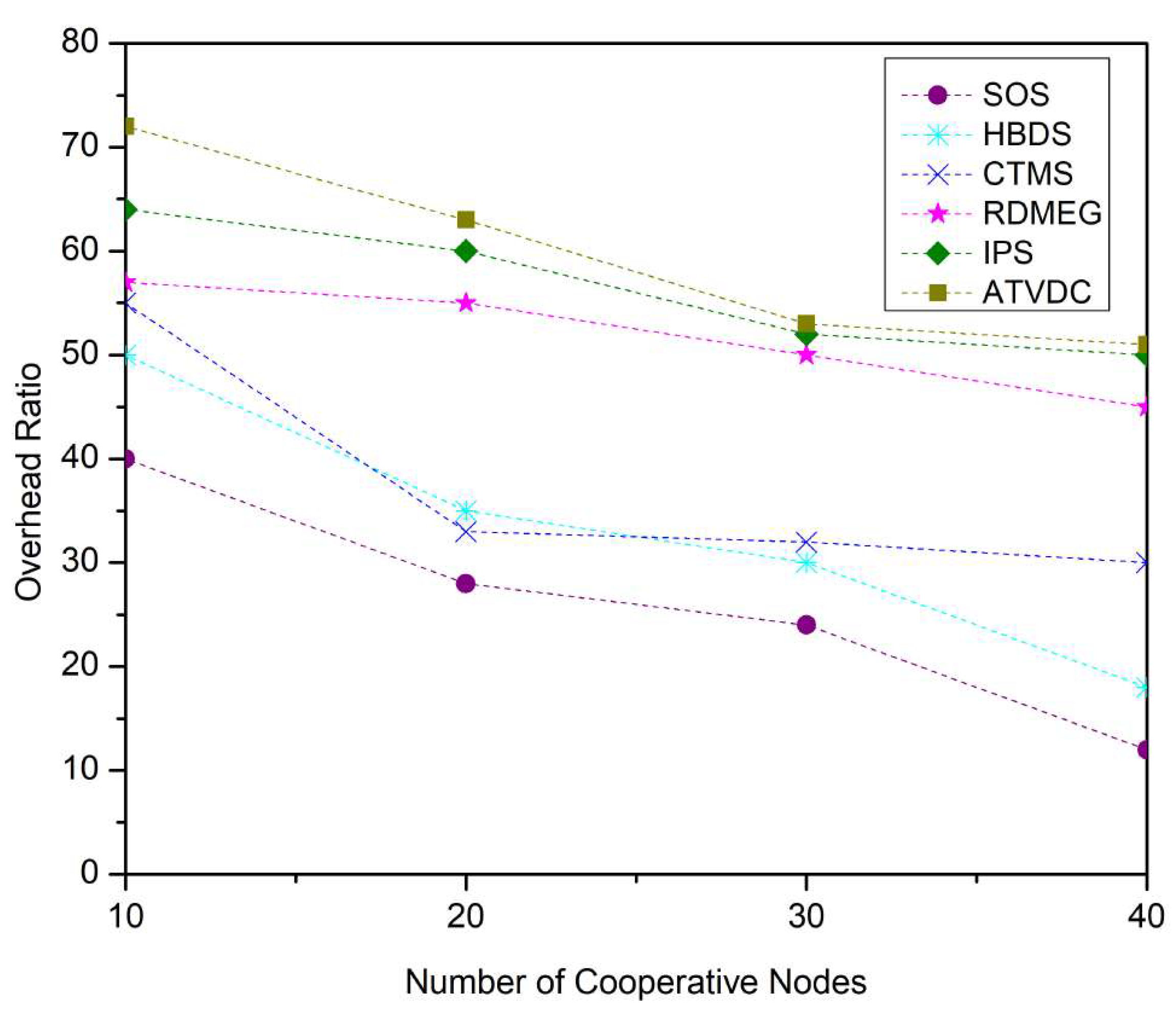 Sustainability 15 05454 g007