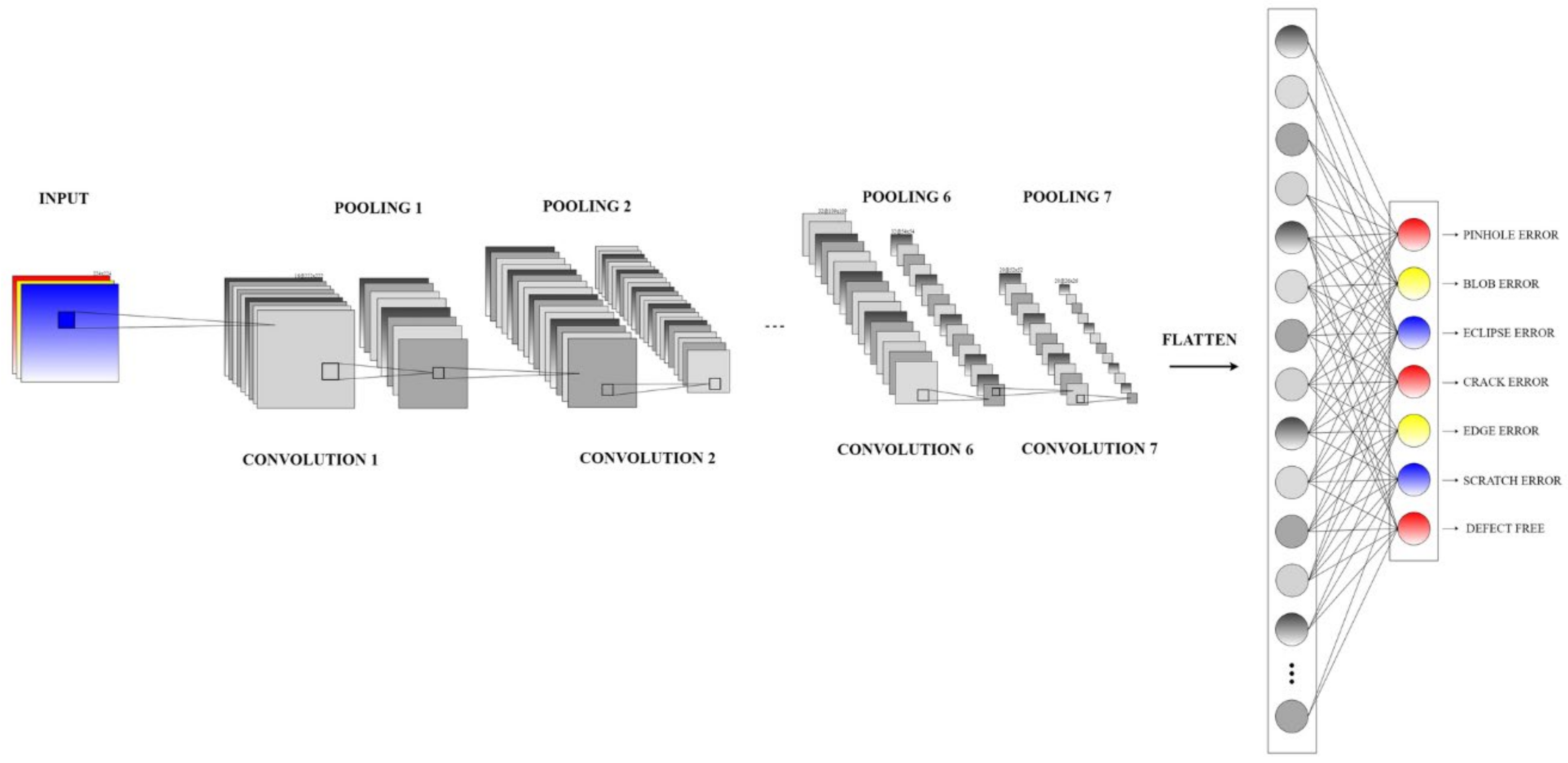 An Approach for Designing an Optimal CNN Model Based on Auto-Tuning GA ...
