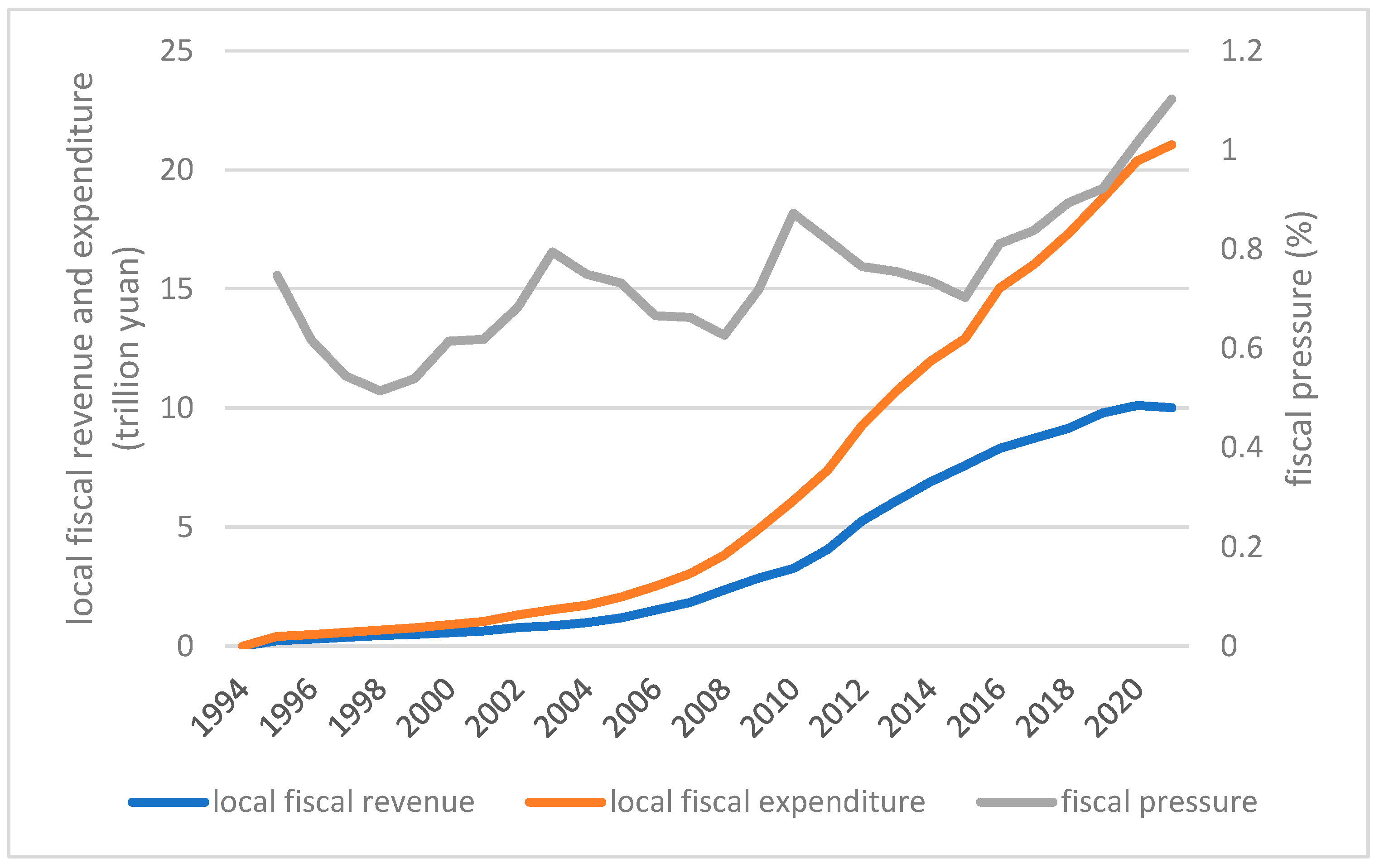 Sustainability 15 05456 g001