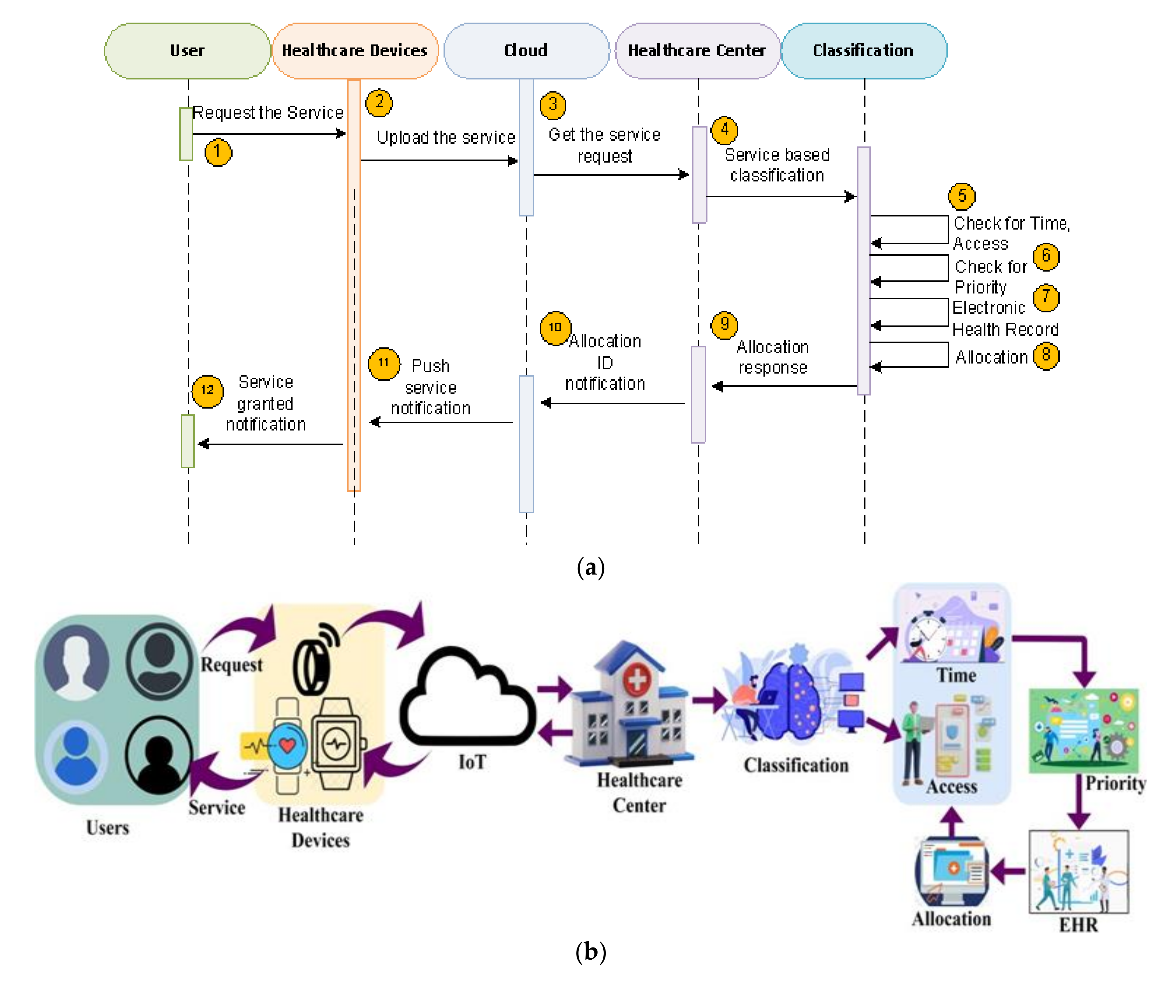 Sustainability 15 05457 g001a Sustainability 15 05457 g001a