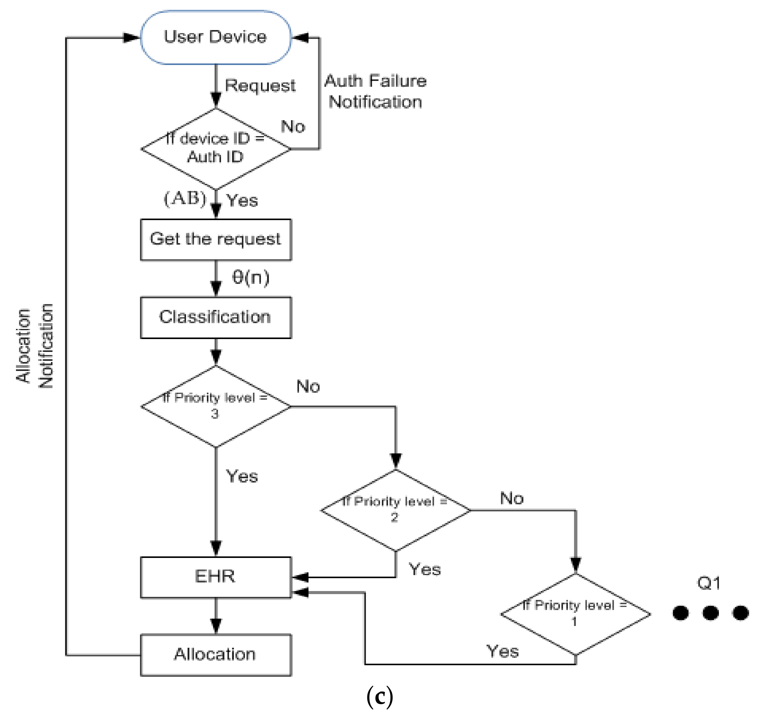 Sustainability 15 05457 g001b Sustainability 15 05457 g001b