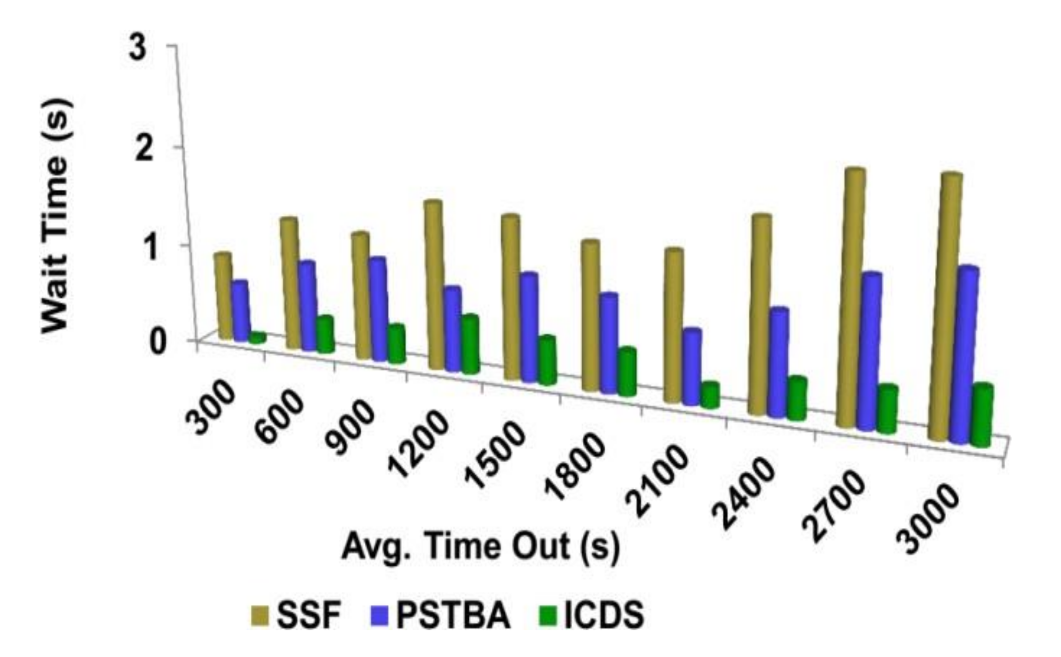 Sustainability 15 05457 g008 Sustainability 15 05457 g008