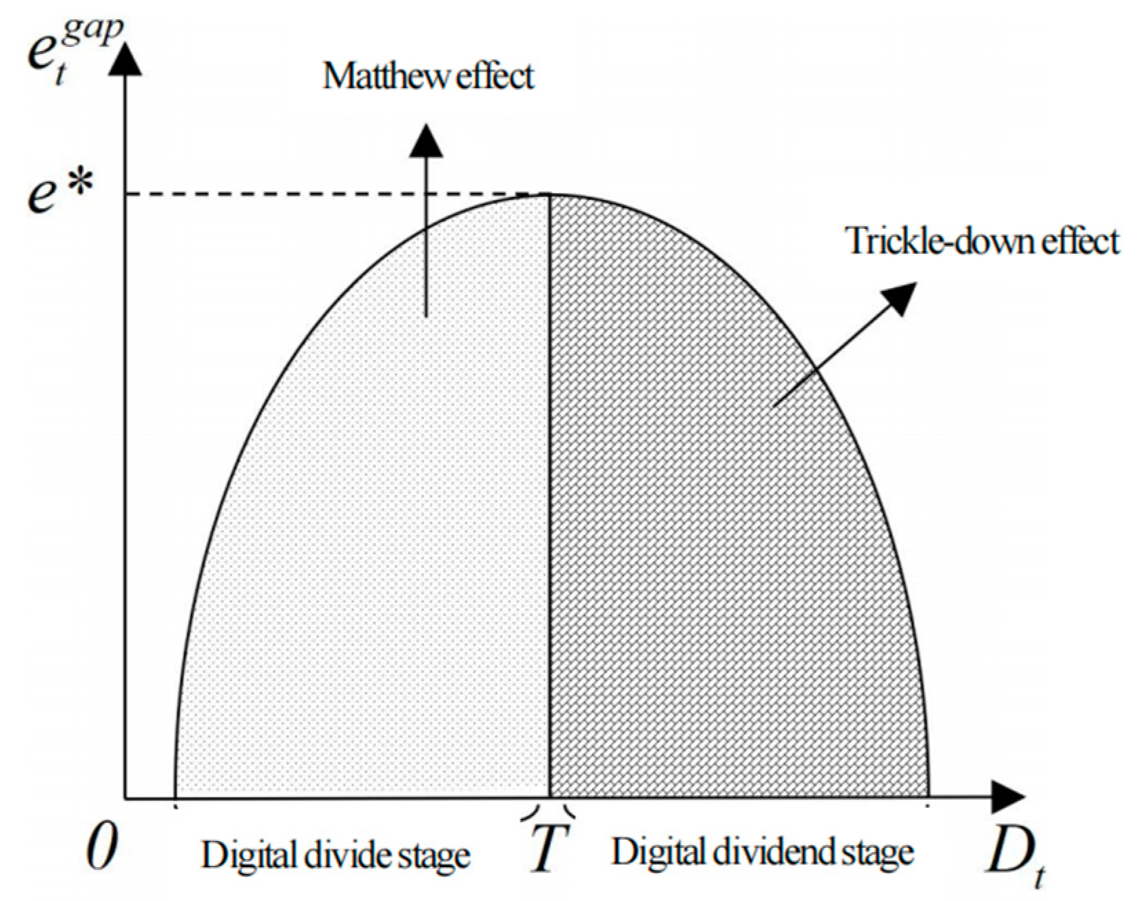 Sustainability 15 05458 g001