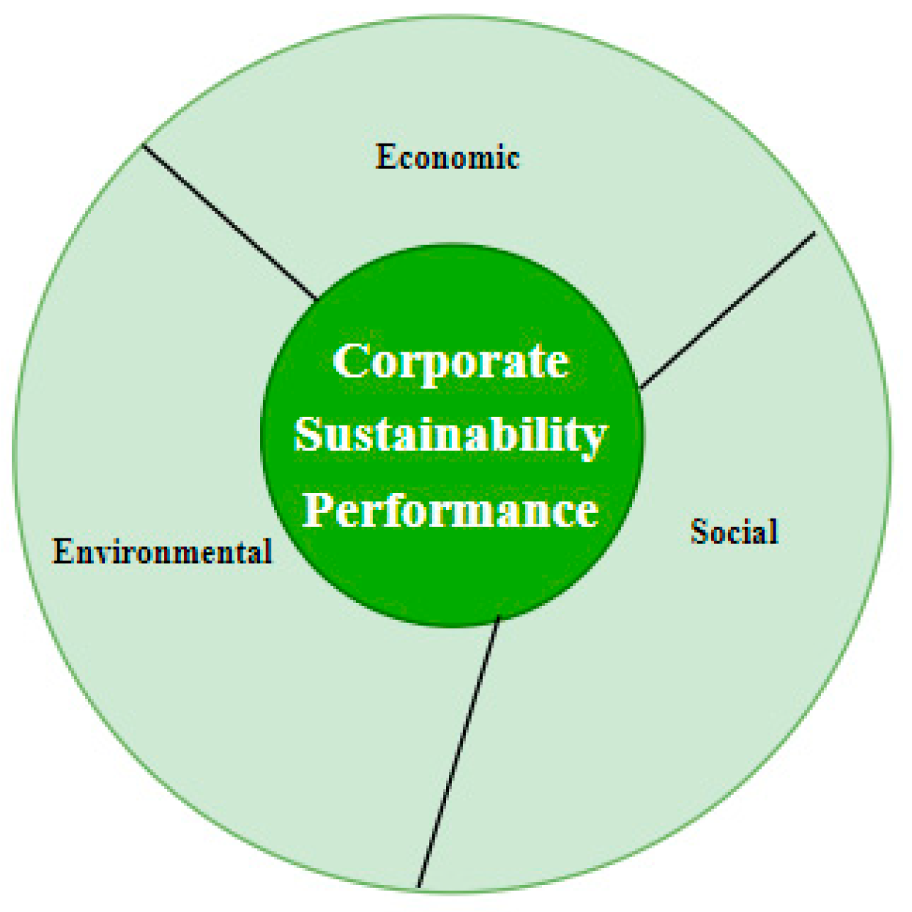 Sustainability 15 05459 g002 Sustainability 15 05459 g002
