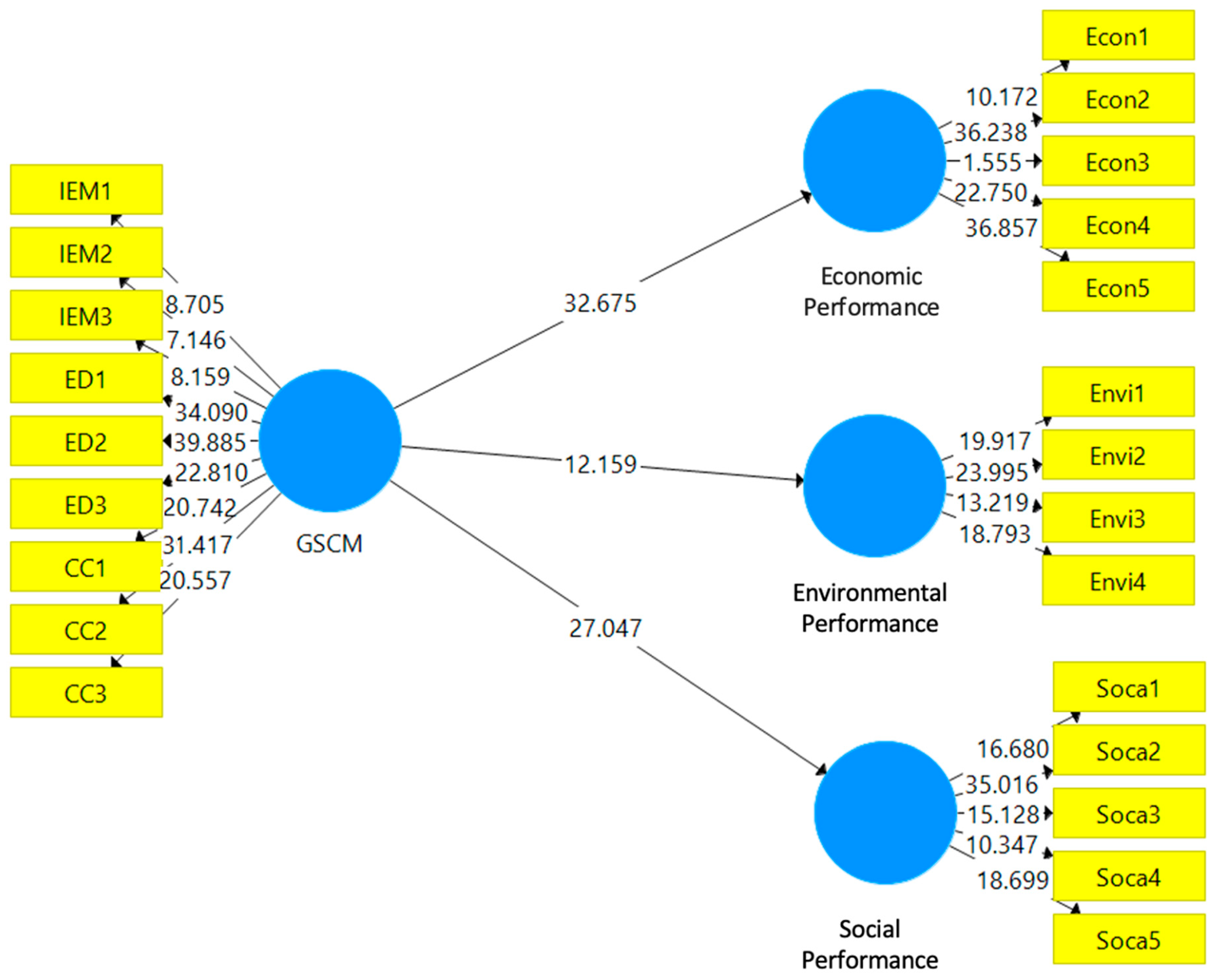 Sustainability 15 05459 g003 Sustainability 15 05459 g003