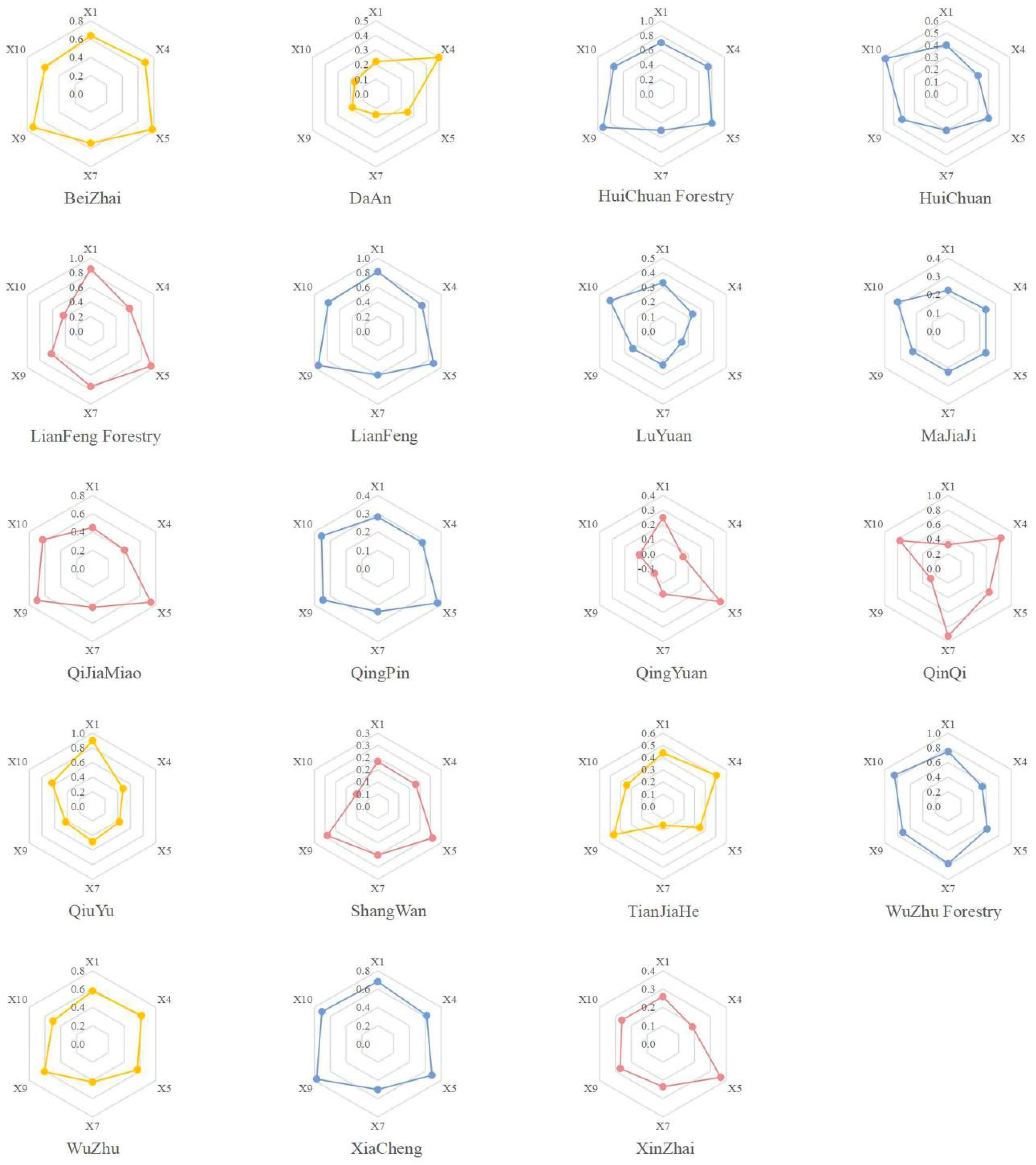 Sustainability 15 05462 g005