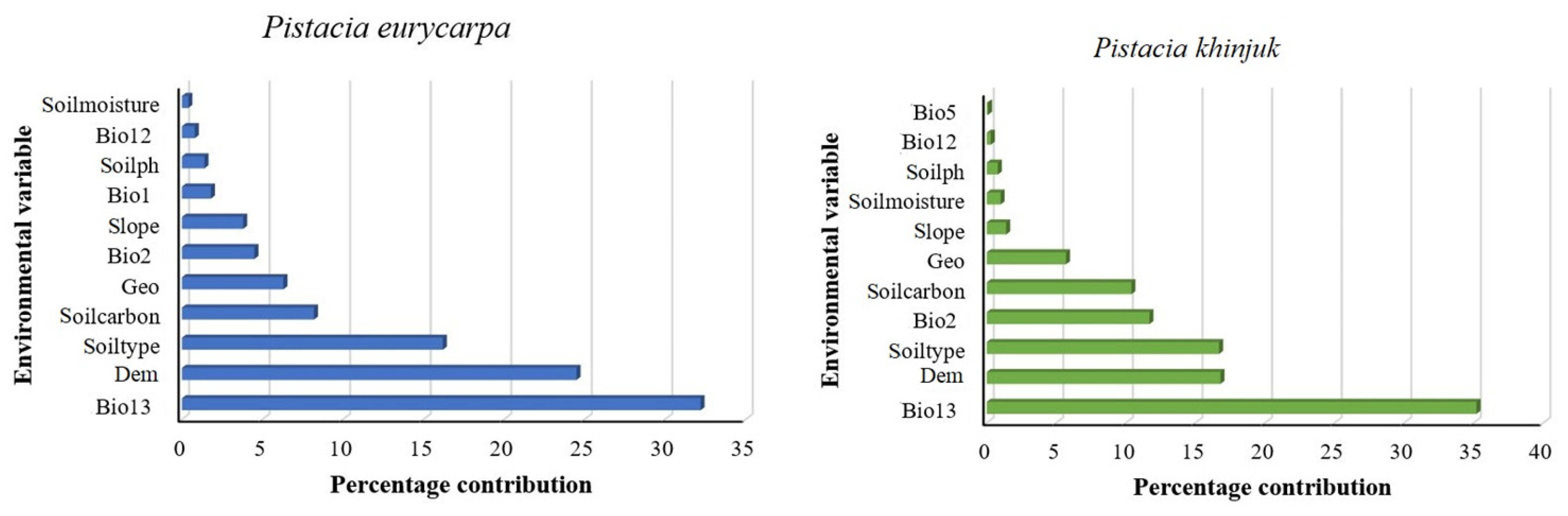 Sustainability 15 05469 g011 Sustainability 15 05469 g011