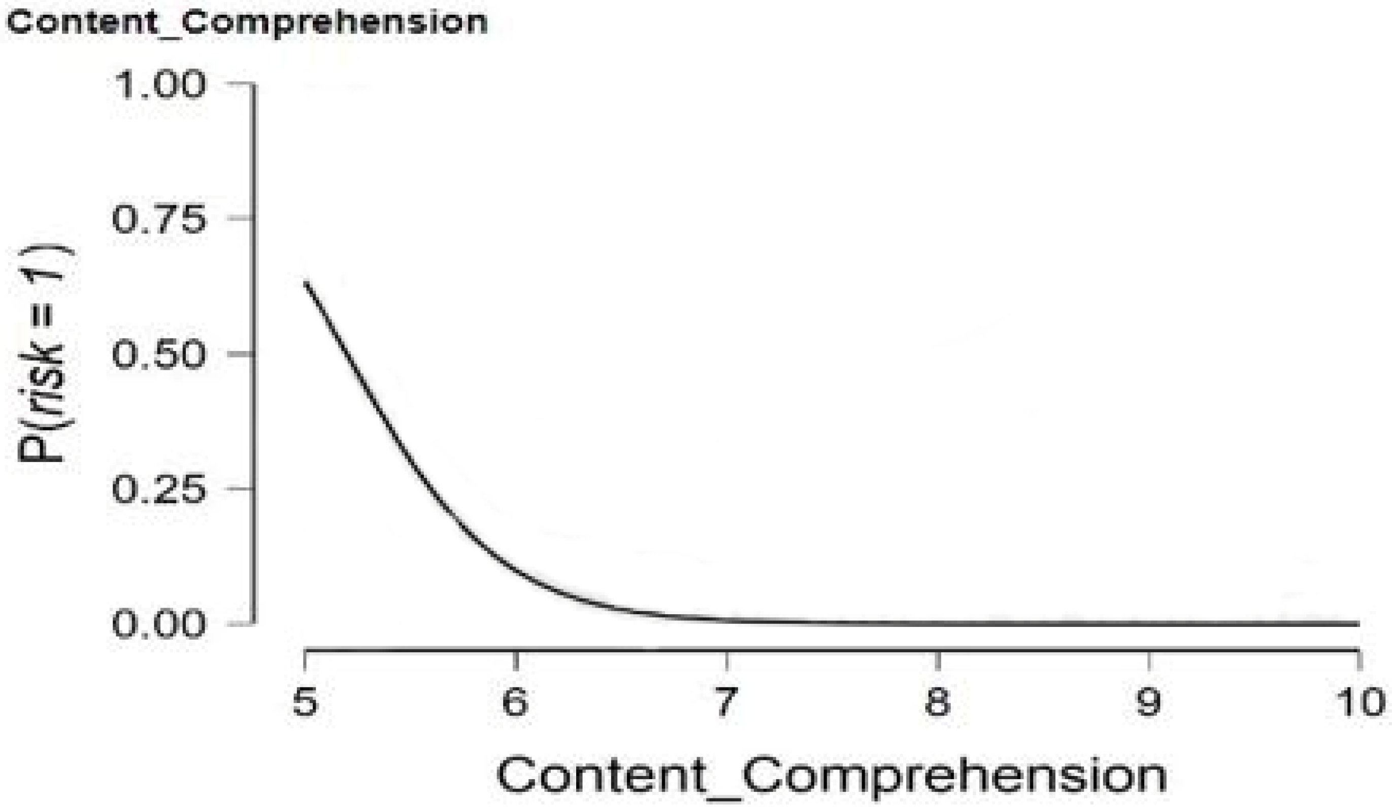 Sustainability 15 05473 g003 Sustainability 15 05473 g003