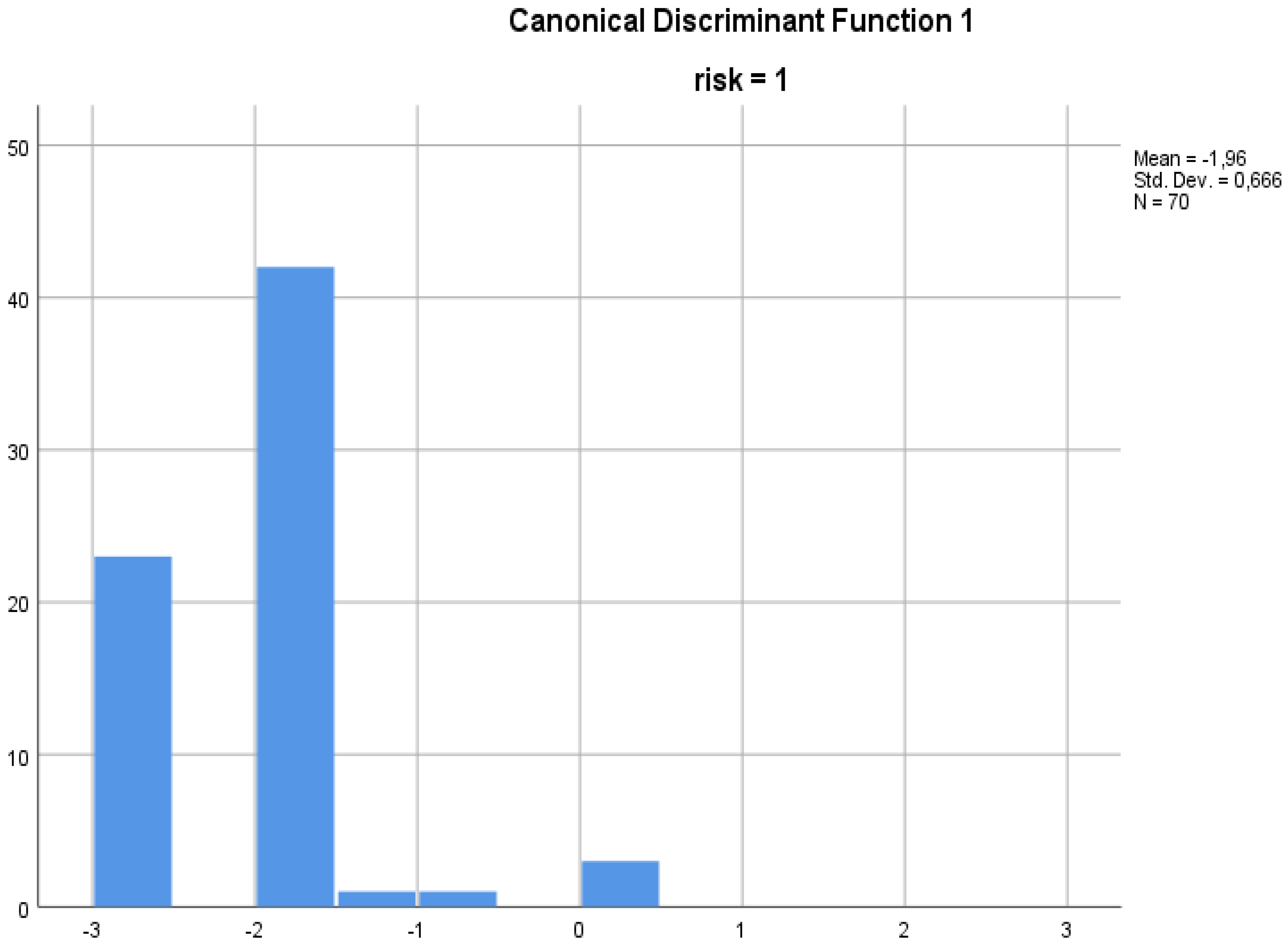 Sustainability 15 05473 g006 Sustainability 15 05473 g006
