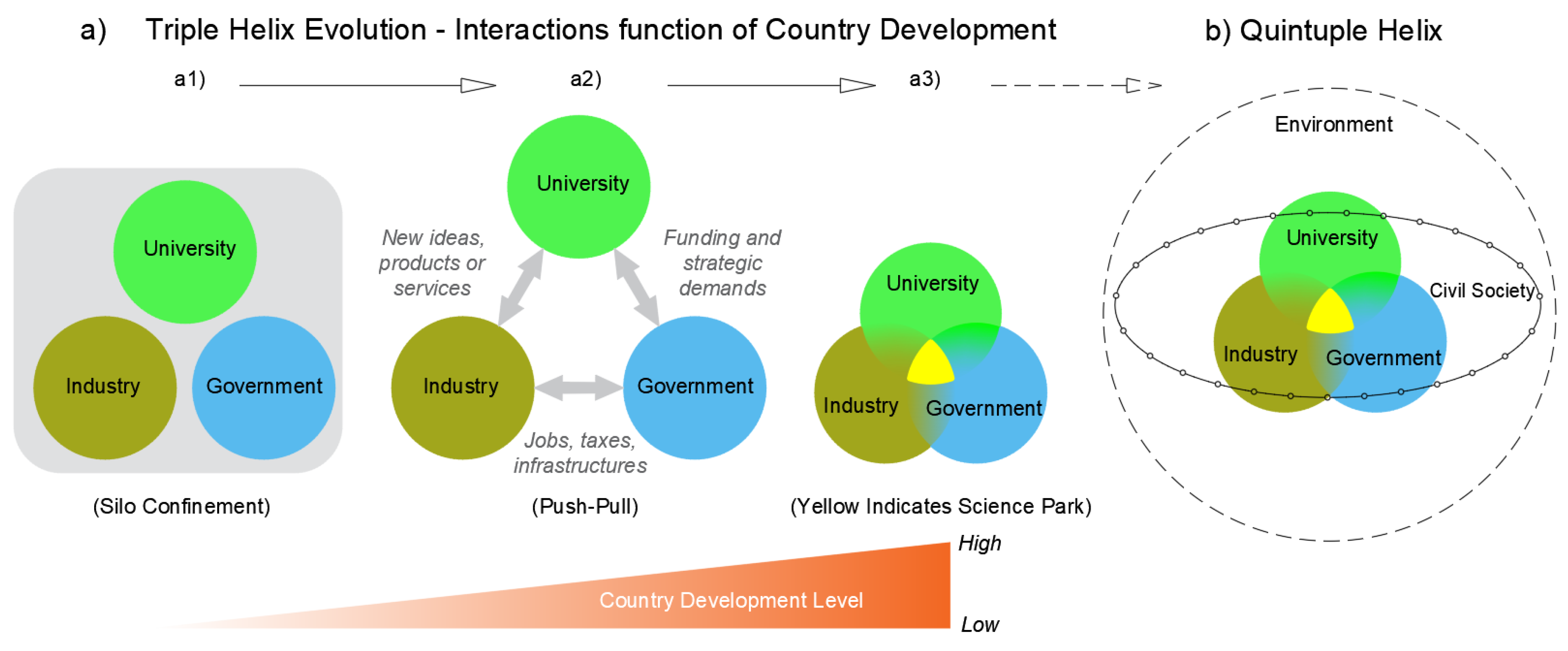 Sustainability 15 05474 g003 Sustainability 15 05474 g003