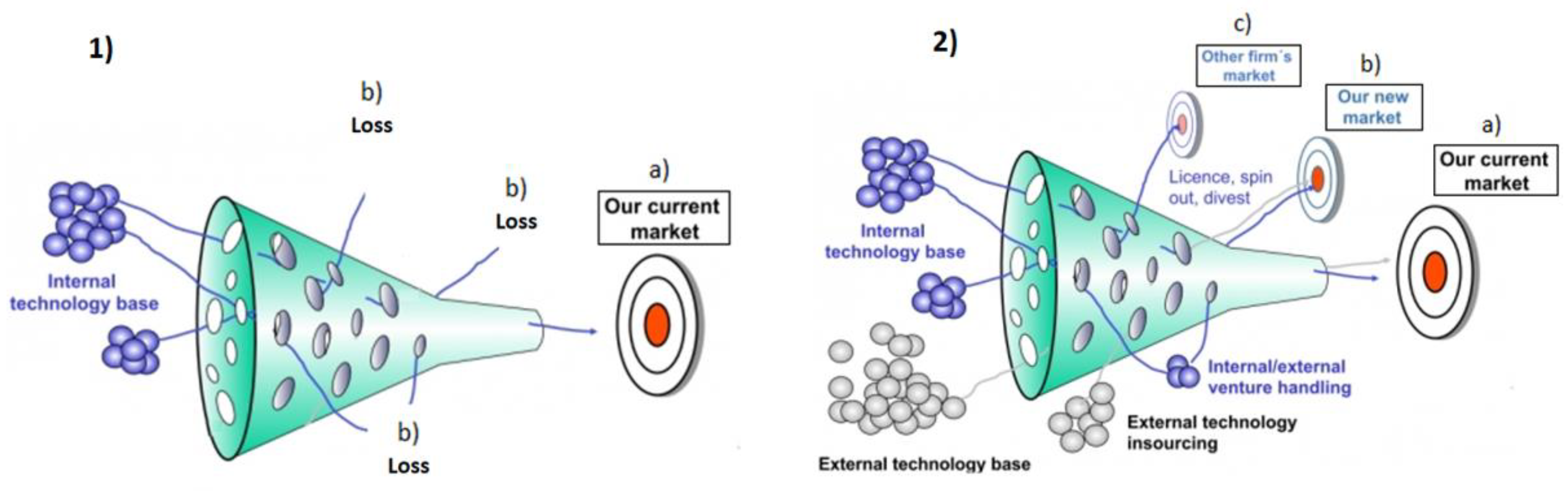 Sustainability 15 05474 g004 Sustainability 15 05474 g004
