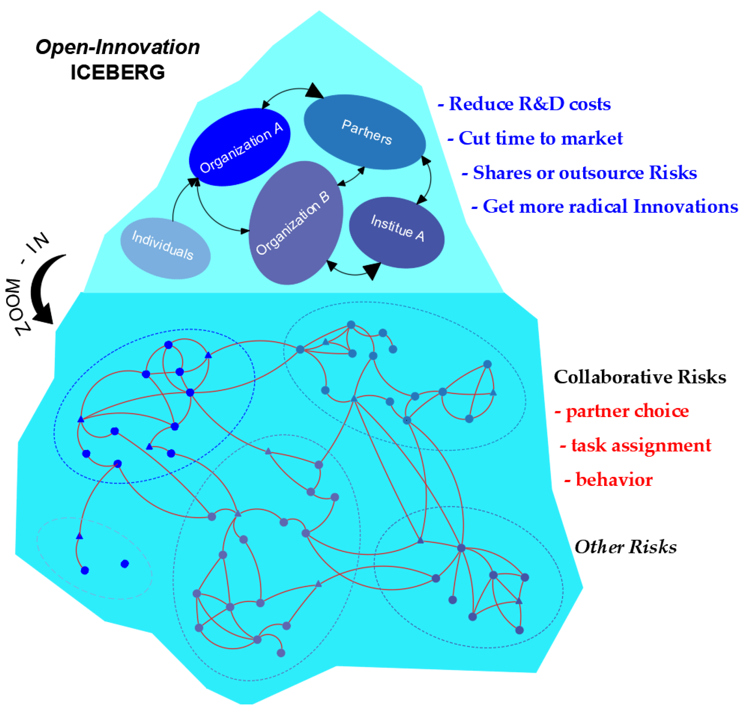 Sustainability 15 05474 g006 Sustainability 15 05474 g006