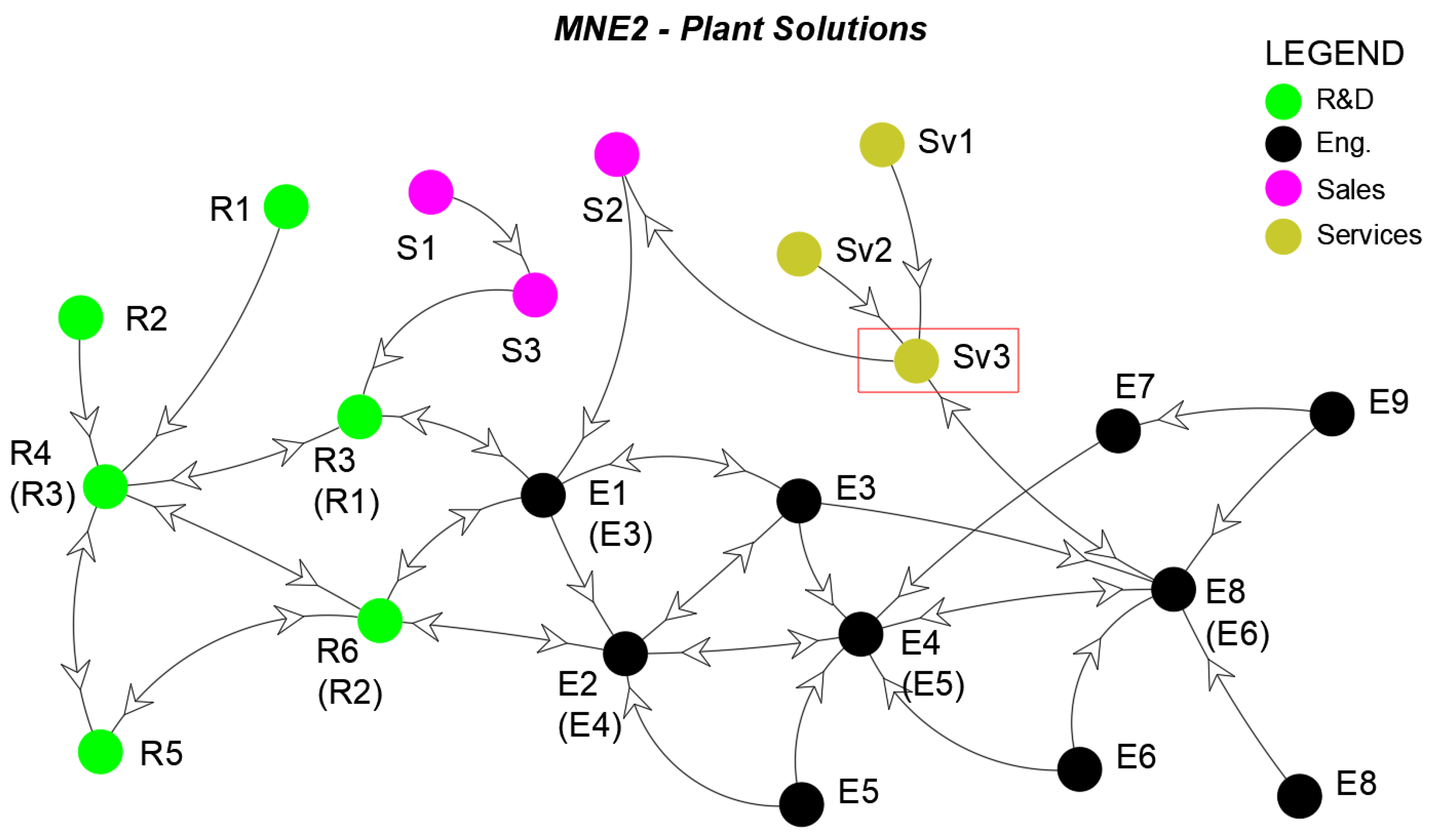 Sustainability 15 05474 g011 Sustainability 15 05474 g011