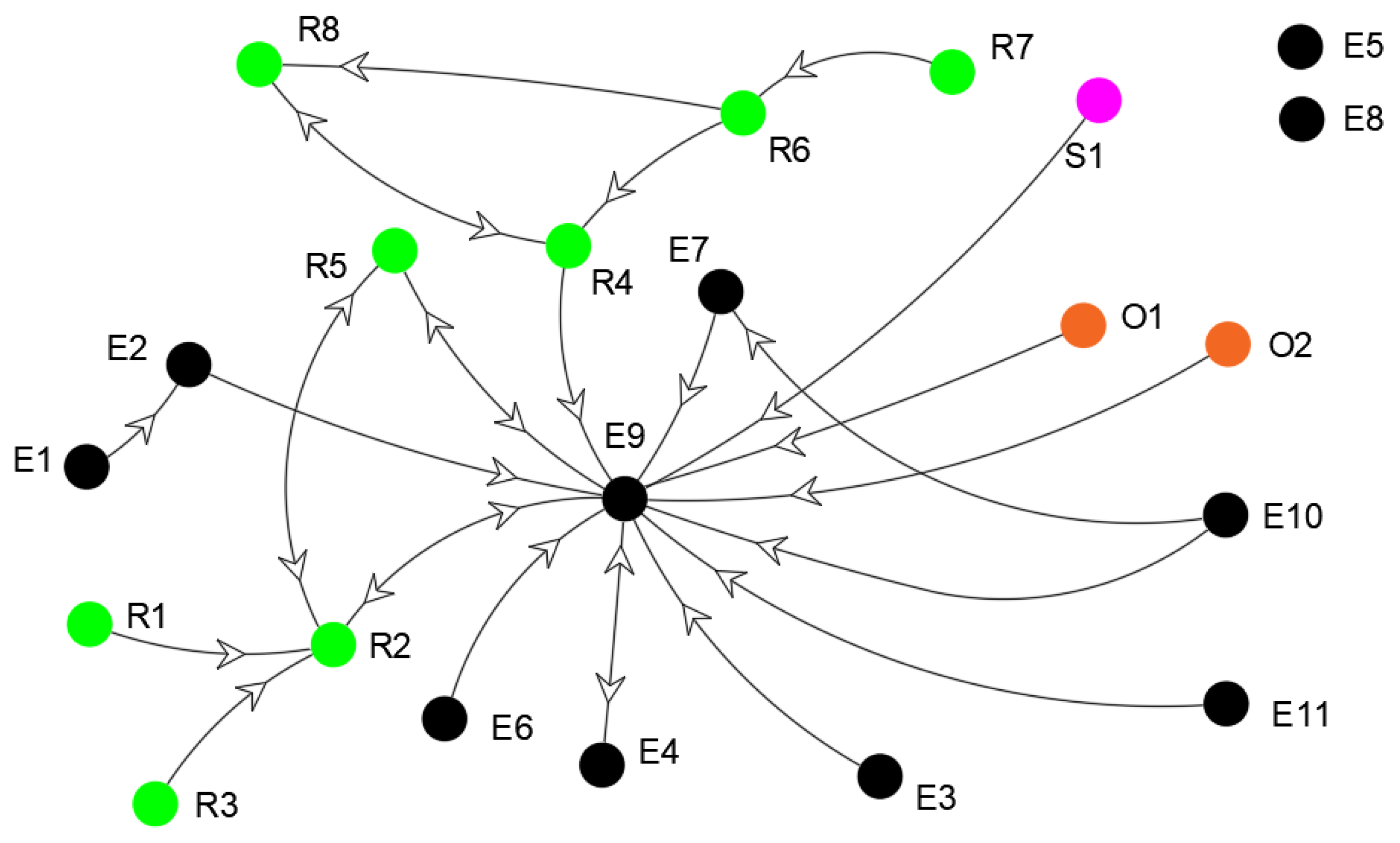 Sustainability 15 05474 g014 Sustainability 15 05474 g014