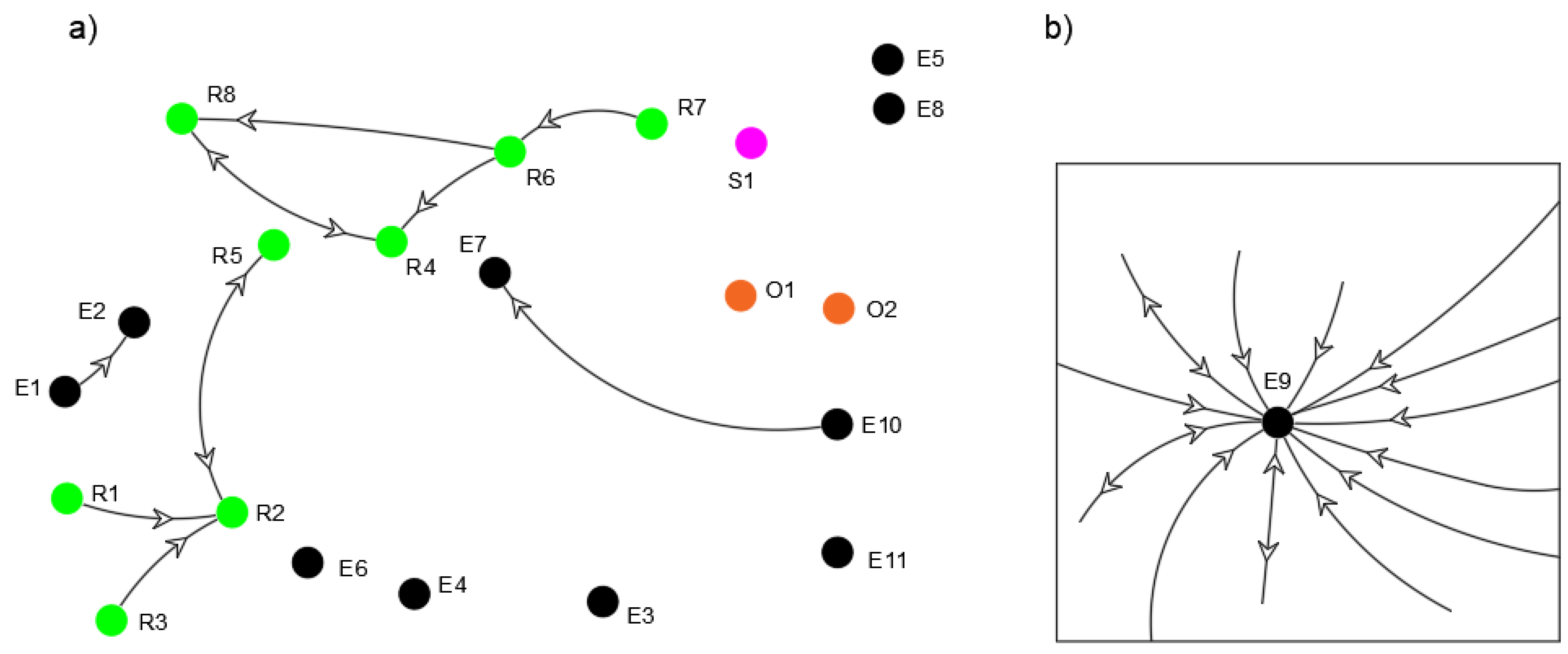 Sustainability 15 05474 g015 Sustainability 15 05474 g015