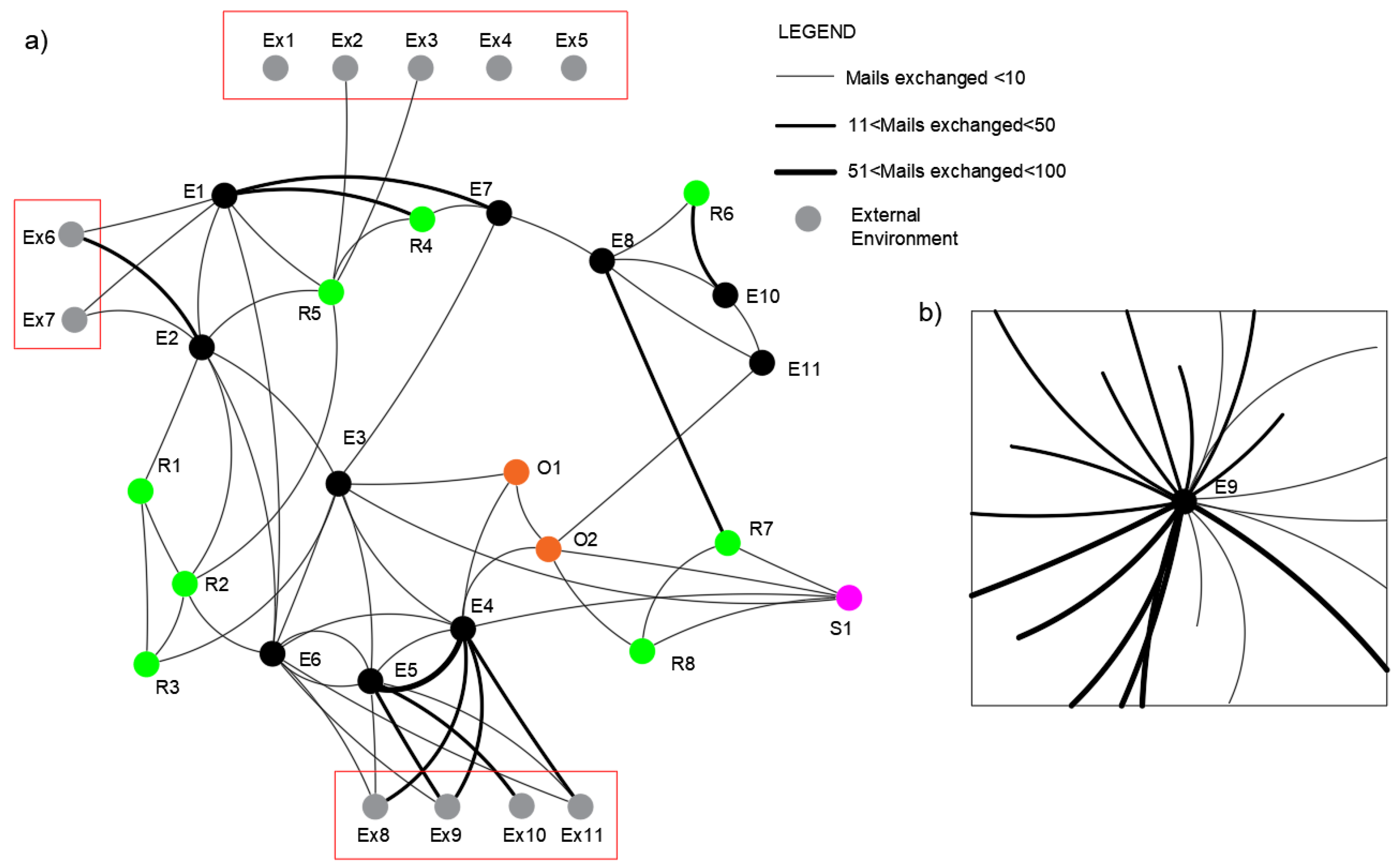 Sustainability 15 05474 g017 Sustainability 15 05474 g017