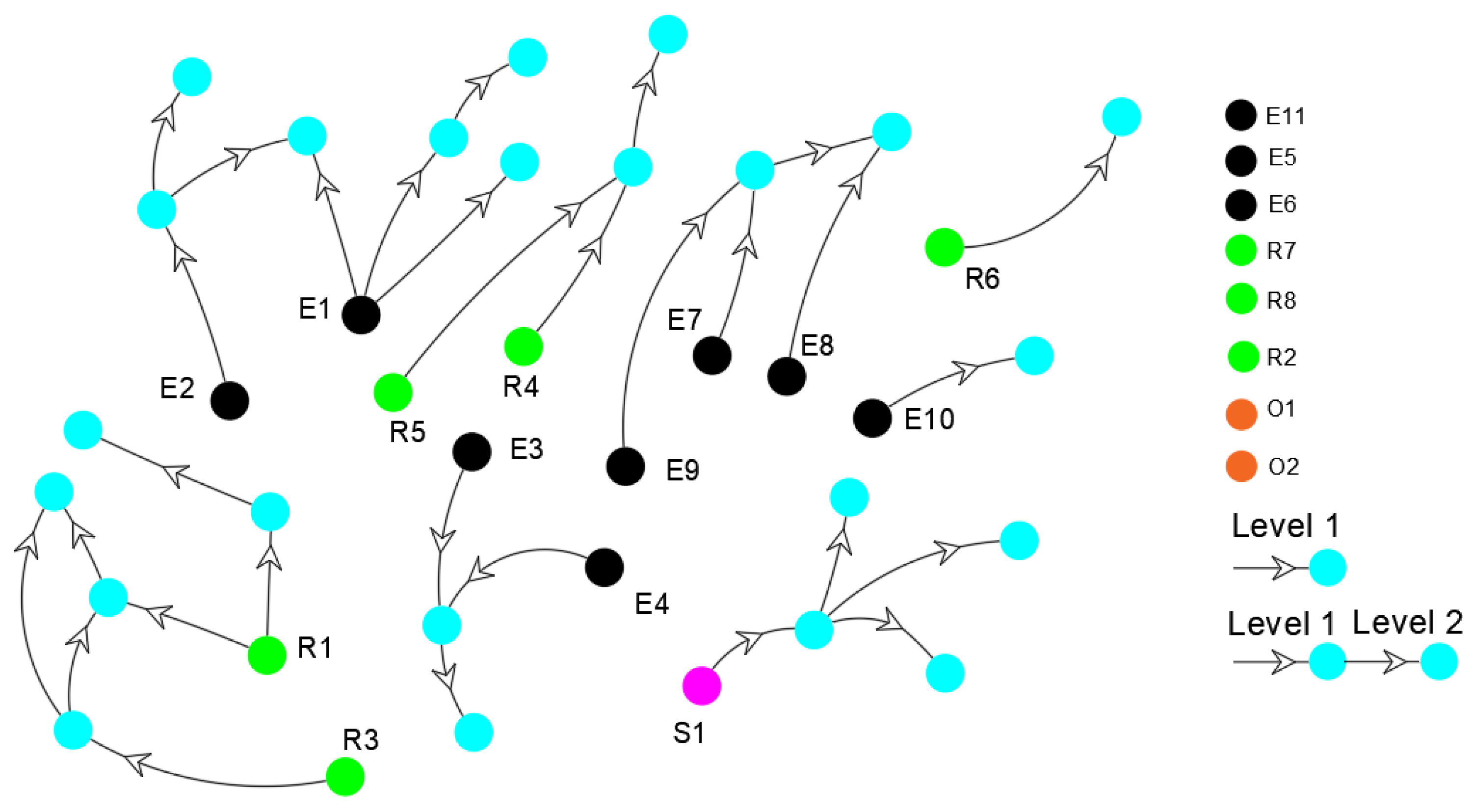Sustainability 15 05474 g018 Sustainability 15 05474 g018
